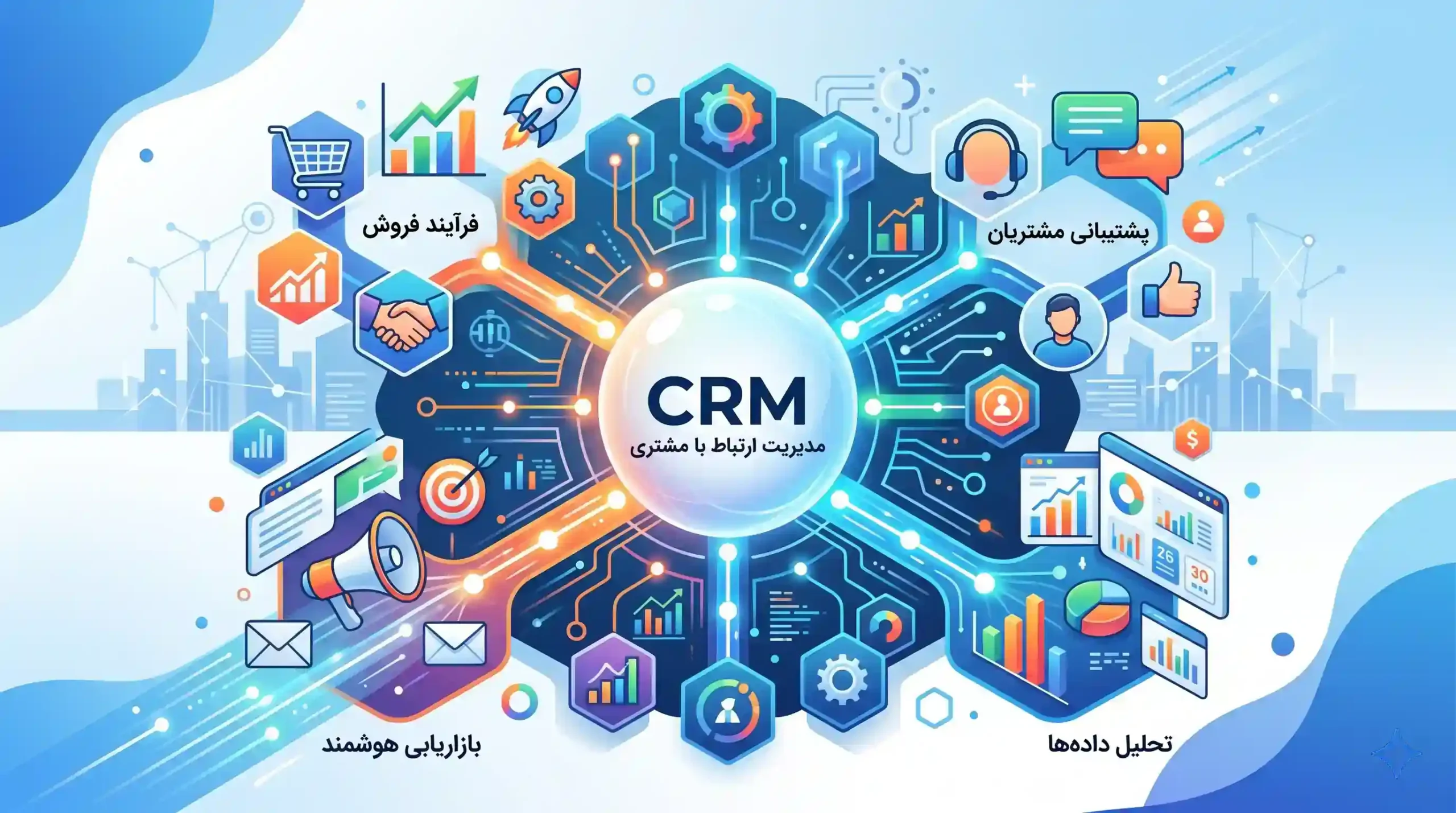 📊 نقش سیستمهای CRM در یکپارچهسازی فرآیندهای اتوماتیک