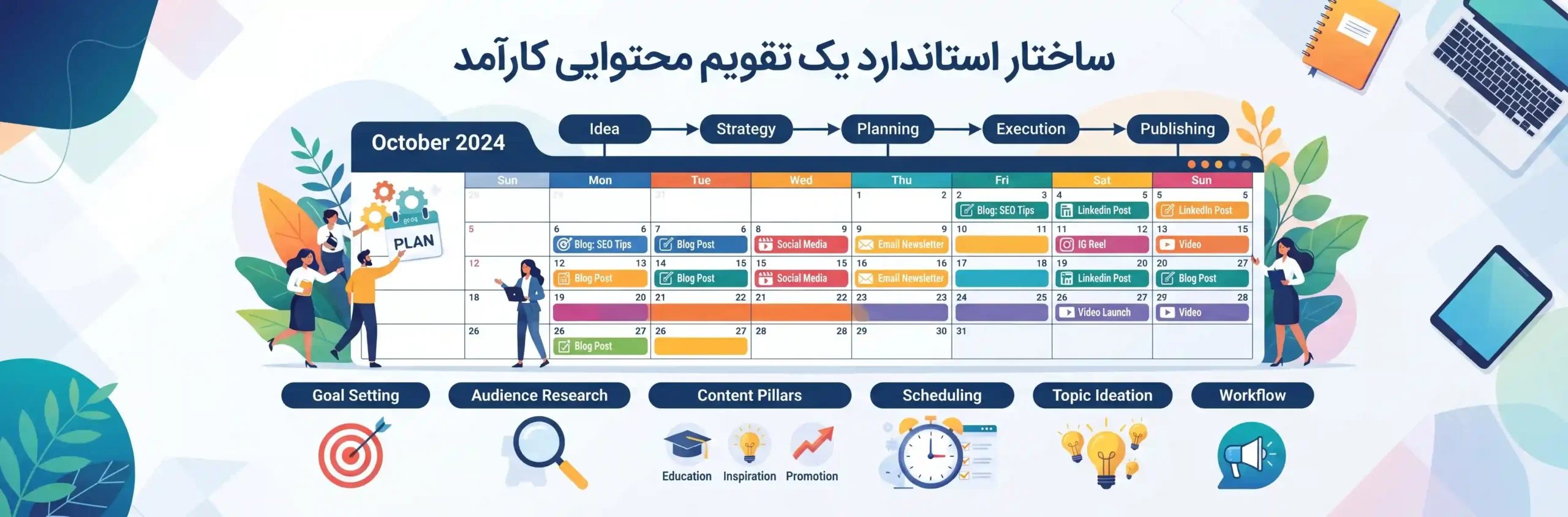 📊 ساختار استاندارد یک تقویم محتوایی کارآمد