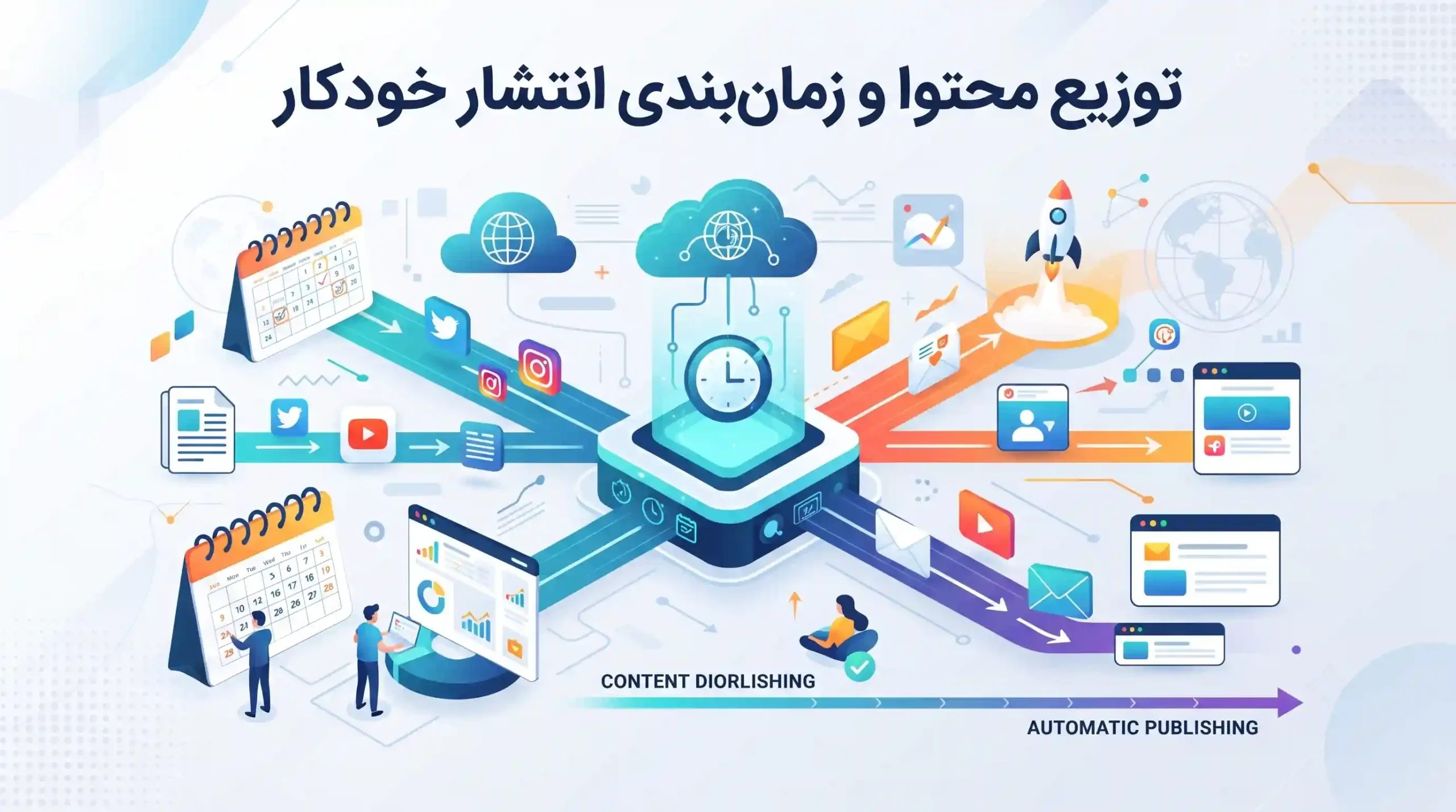 ⚙️ توزیع محتوا و زمان بندی انتشار خودکار