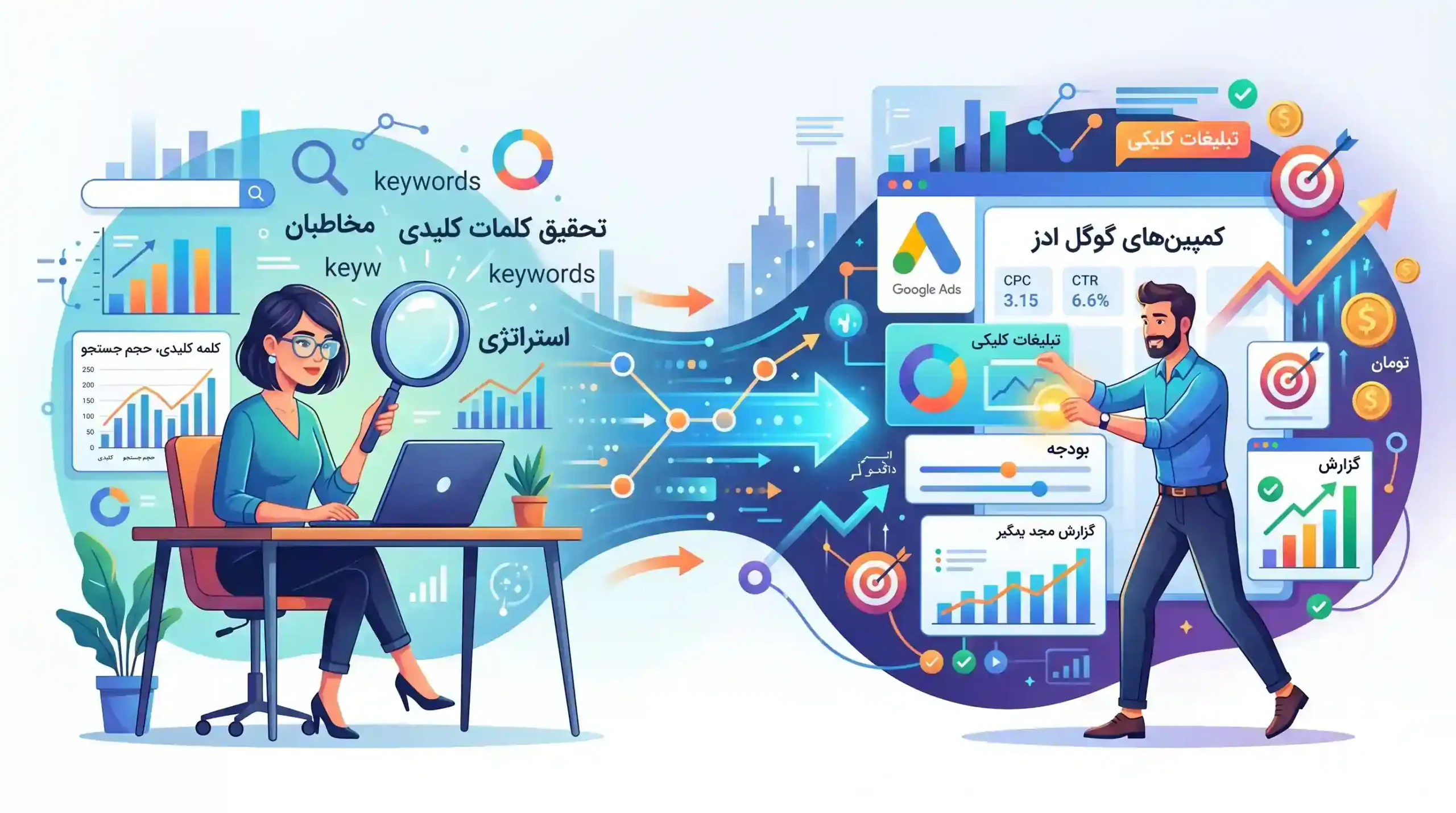 📈 ارتباط مستقیم کیورد ریسرچ با کمپین‌های تبلیغاتی گوگل ادز