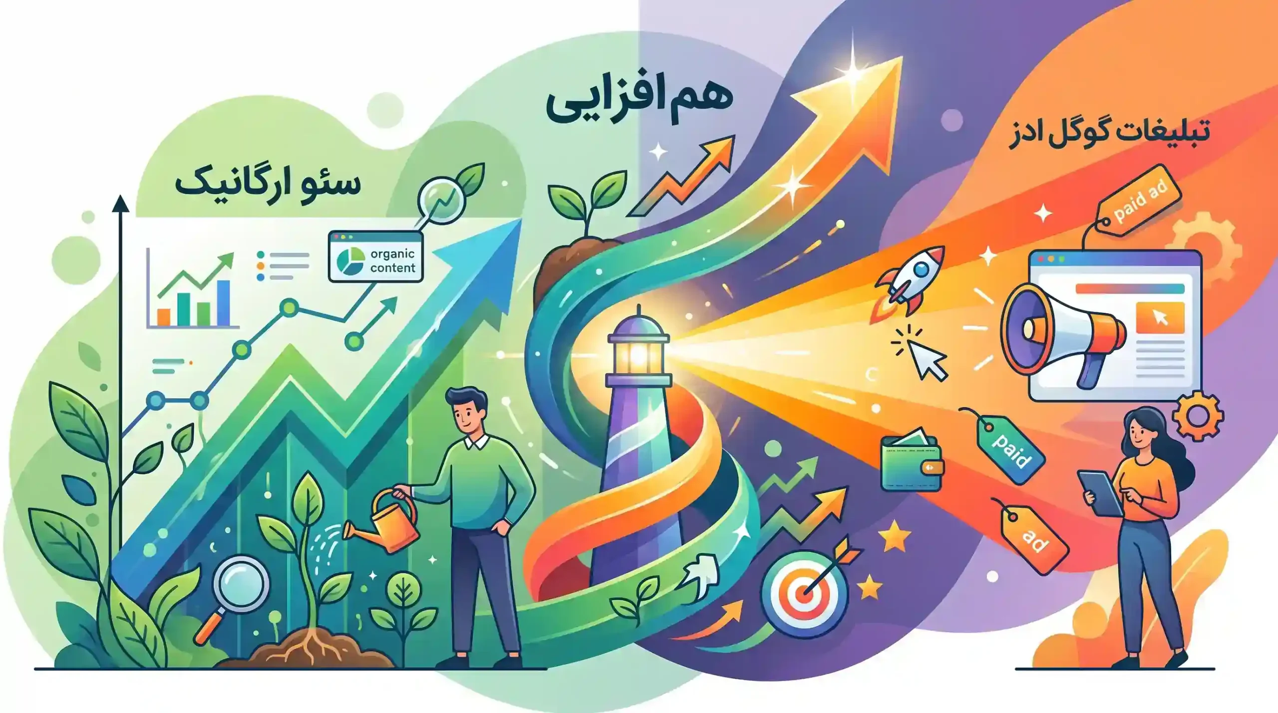 🚀 هم افزایی سئو ارگانیک و تبلیغات گوگل ادز