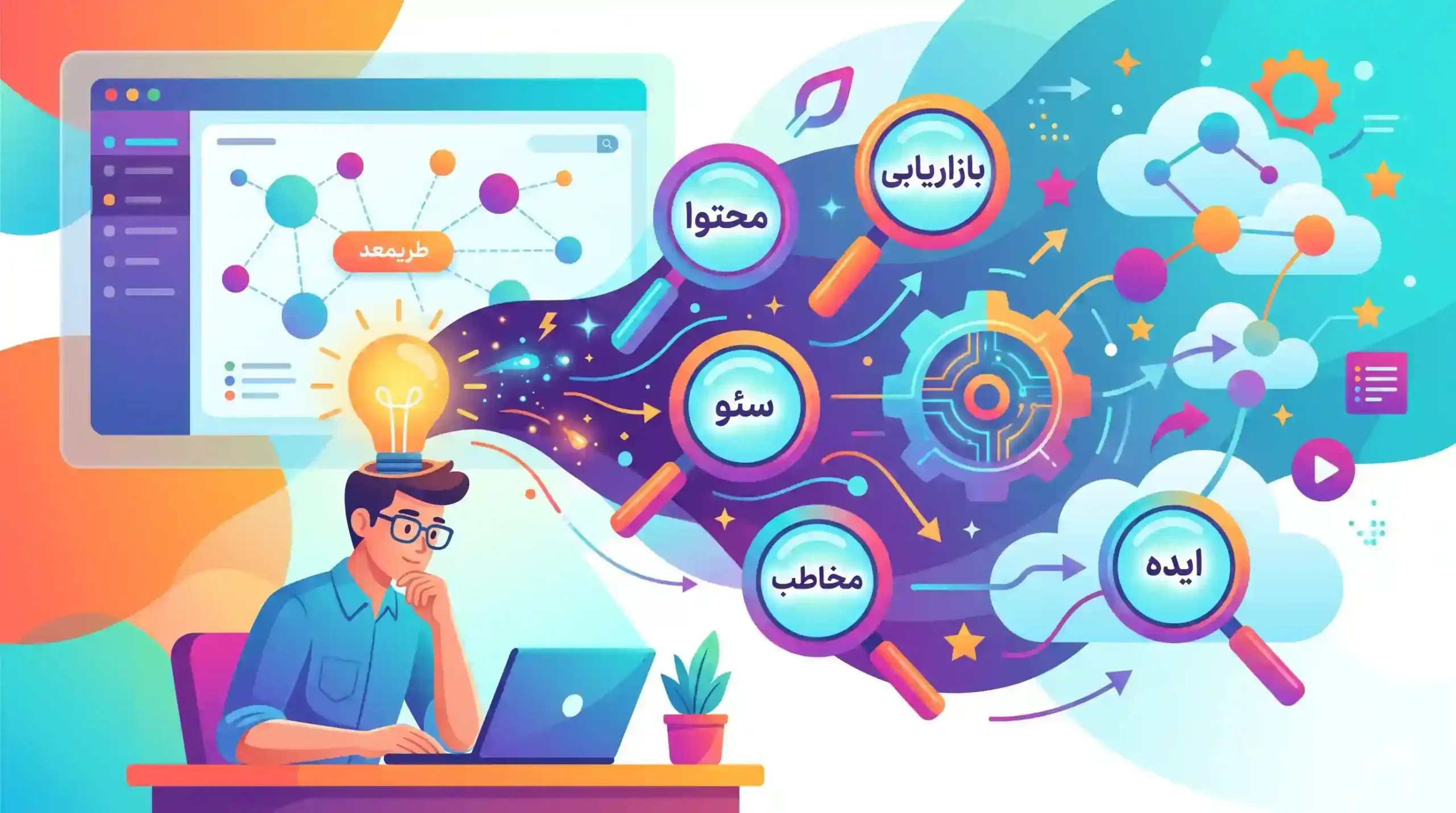 📈 شناسایی کلمات کلیدی پایه برای شروع طوفان فکری