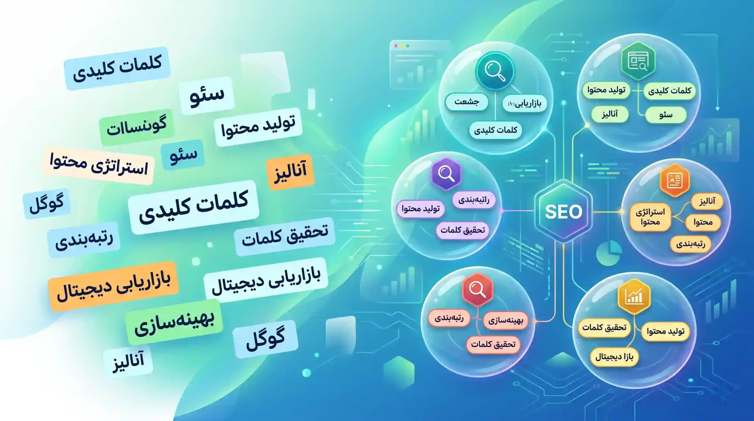 🎯 دسته‌بندی و خوشه‌بندی کلمات کلیدی
