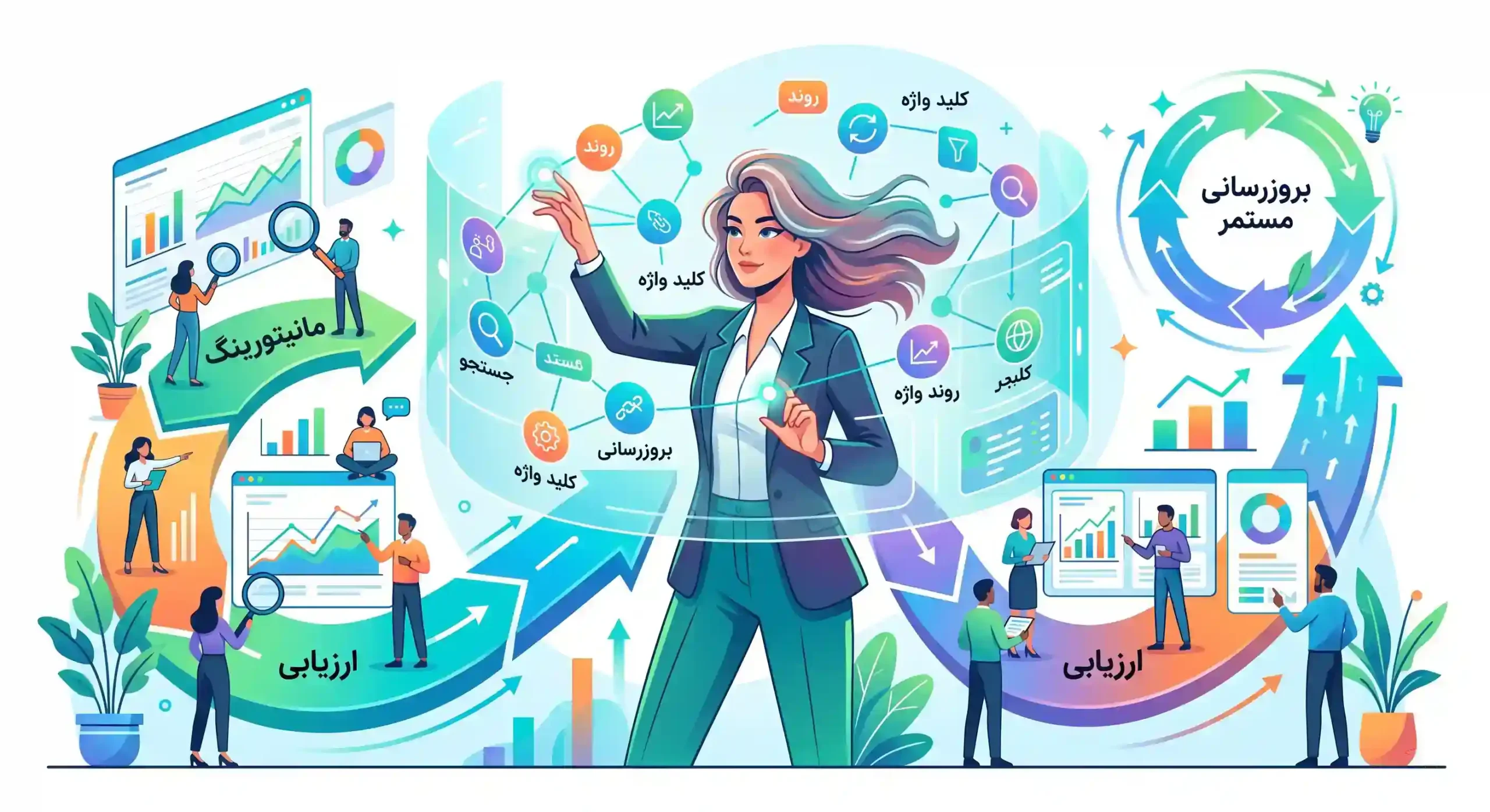 🎯 مانیتورینگ، ارزیابی و بروزرسانی مستمر کلمات کلیدی هدف