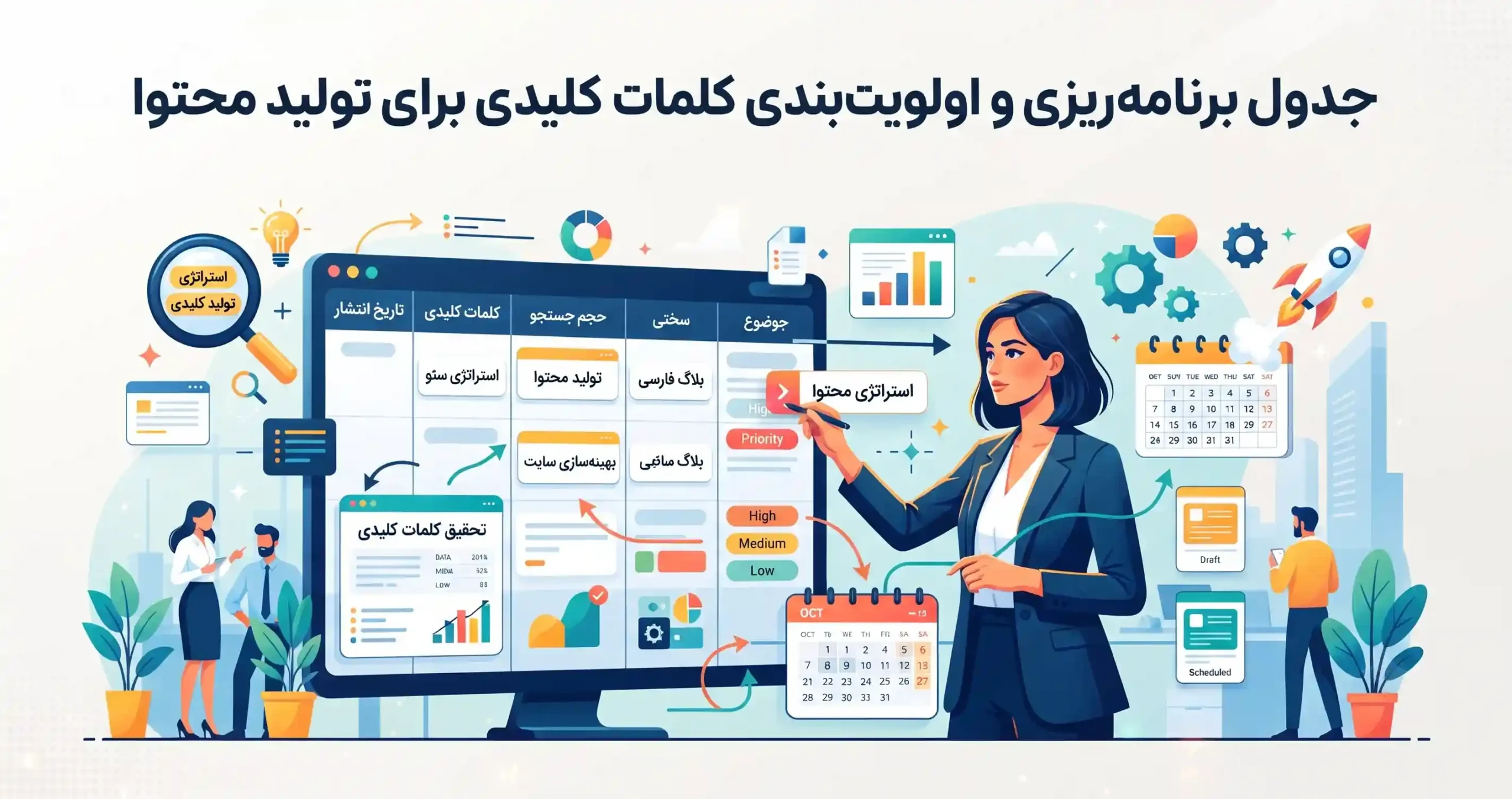 🏷️ جدول برنامهریزی و اولویتبندی کلمات کلیدی برای تولید محتوا
