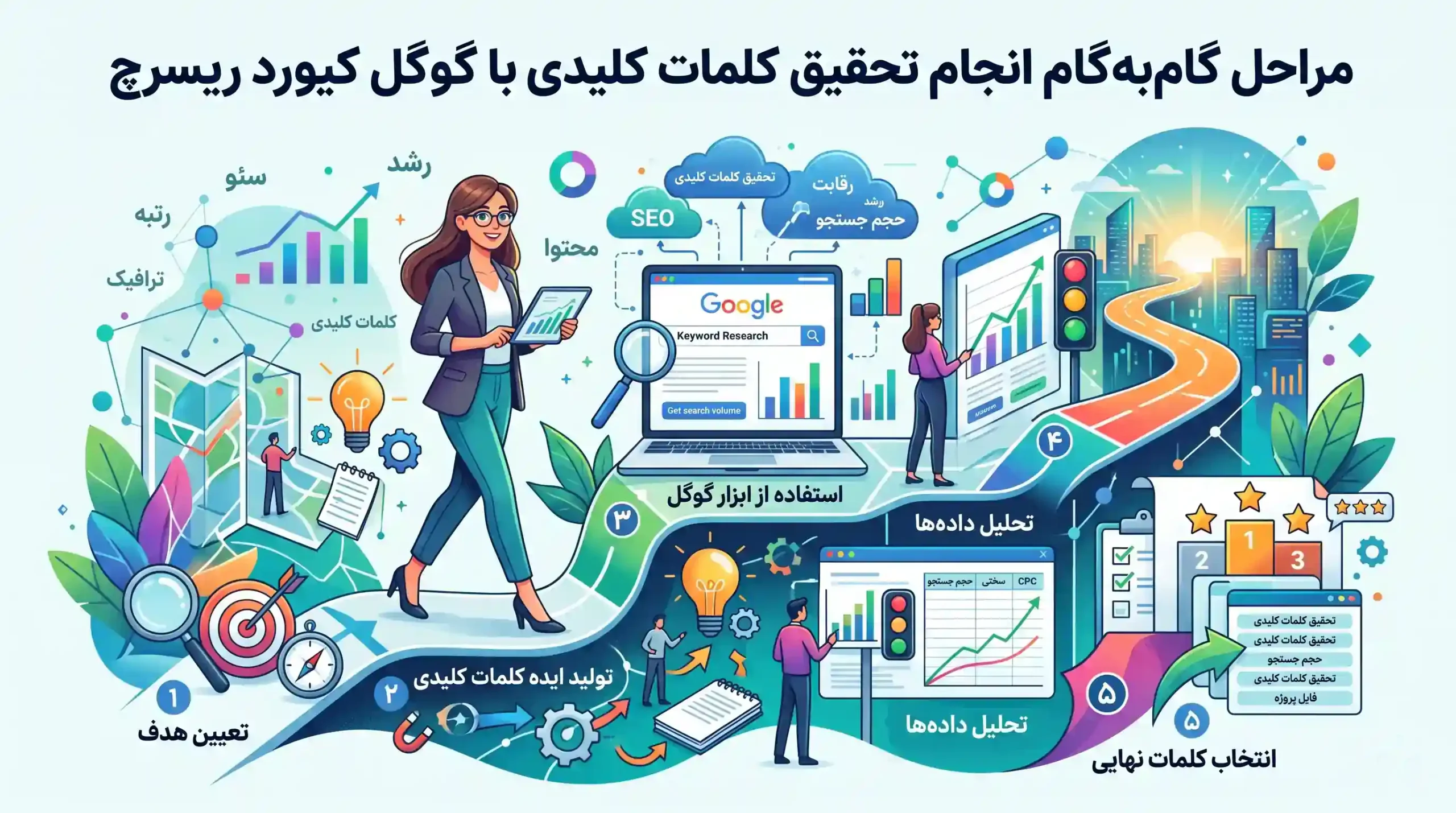 ⚙️ مراحل گامبهگام انجام تحقیق کلمات کلیدی با گوگل کیورد ریسرچ