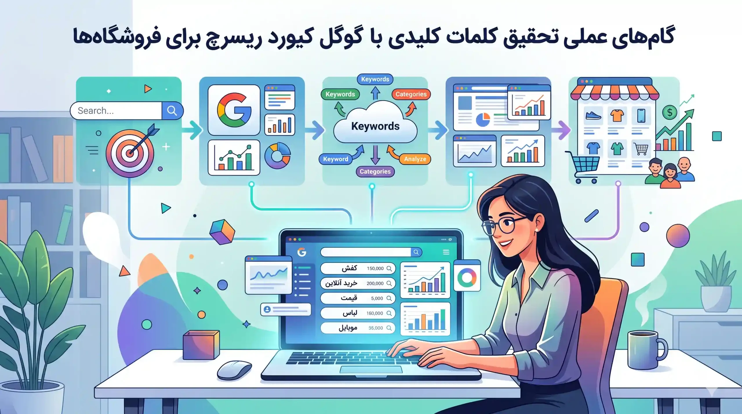 🔍 گامهای عملی تحقیق کلمات کلیدی با گوگل کیورد ریسرچ برای فروشگاهها
