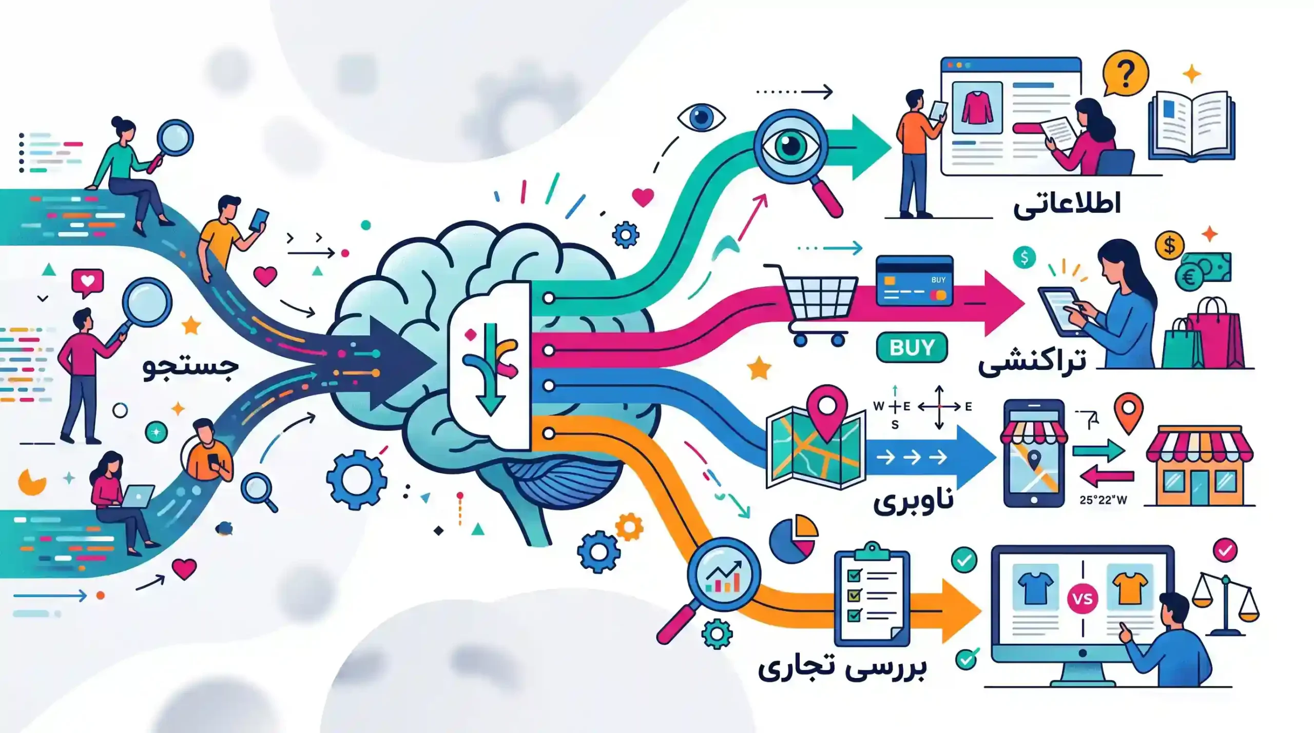 🎯 تحلیل نیت کاربر از جستجو یا Search Intent در فروشگاههای اینترنتی