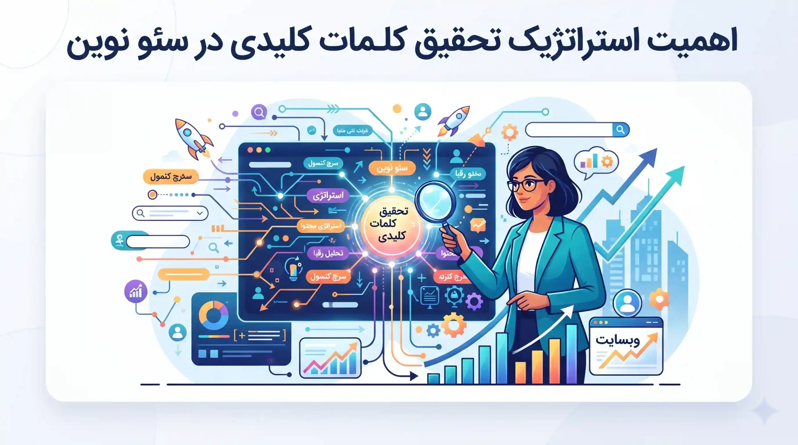 🎯 اهمیت استراتژیک تحقیق کلمات کلیدی در سئو نوین