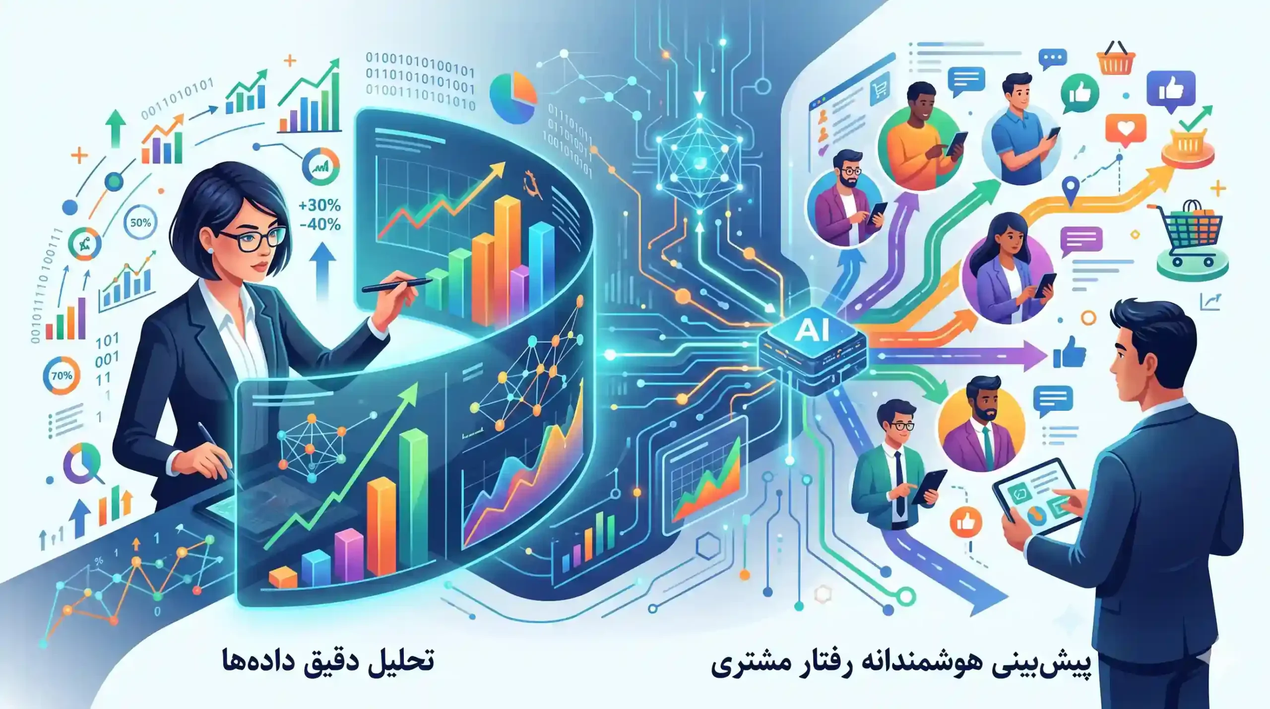 📊 تحلیل دقیق دادهها و پیشبینی هوشمندانه رفتار مشتری