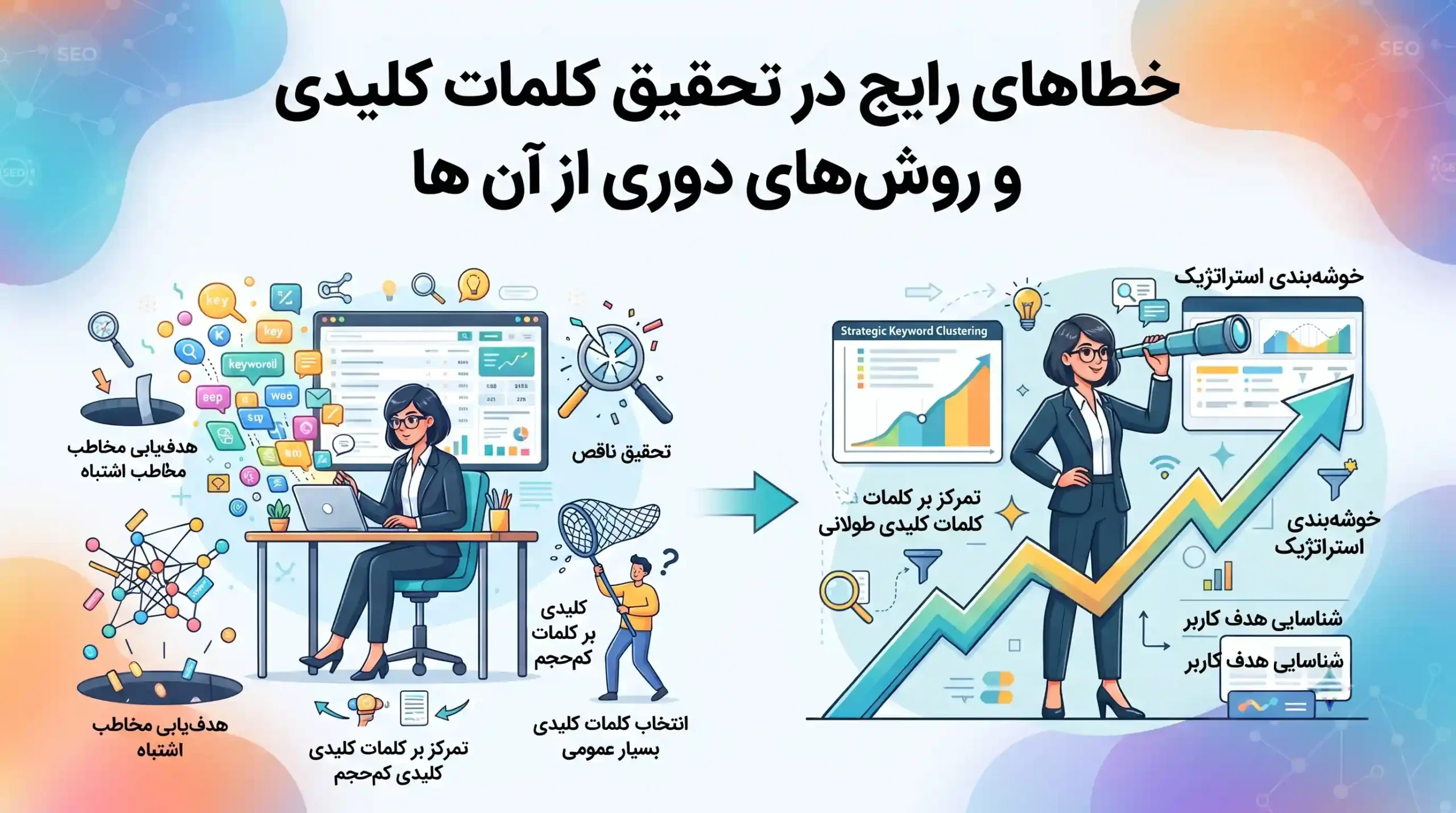 🏆 خطاهای رایج در تحقیق کلمات کلیدی و روش های دوری از آن ها