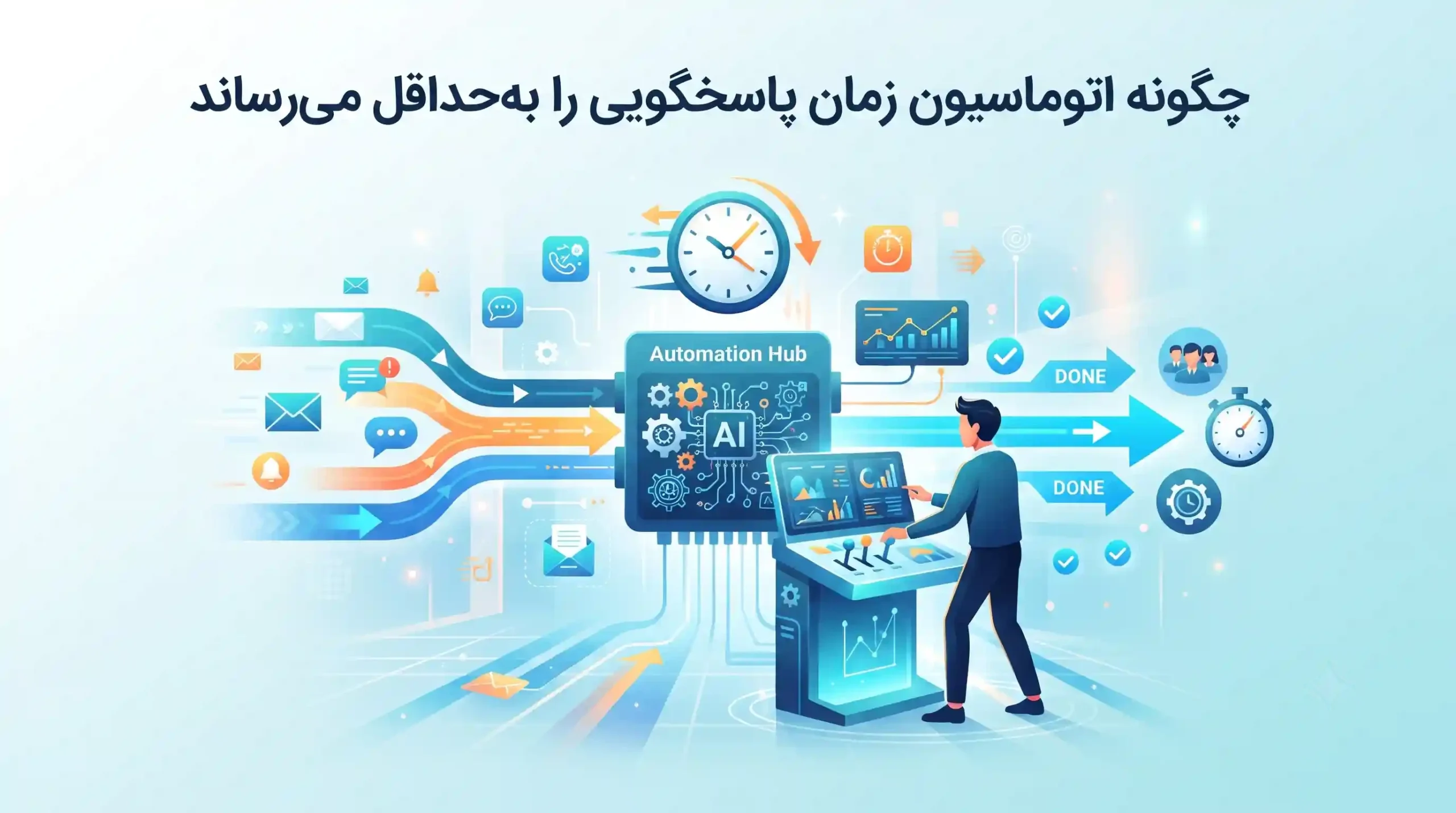 ⚡ چگونه اتوماسیون زمان پاسخگویی را به حداقل میرساند