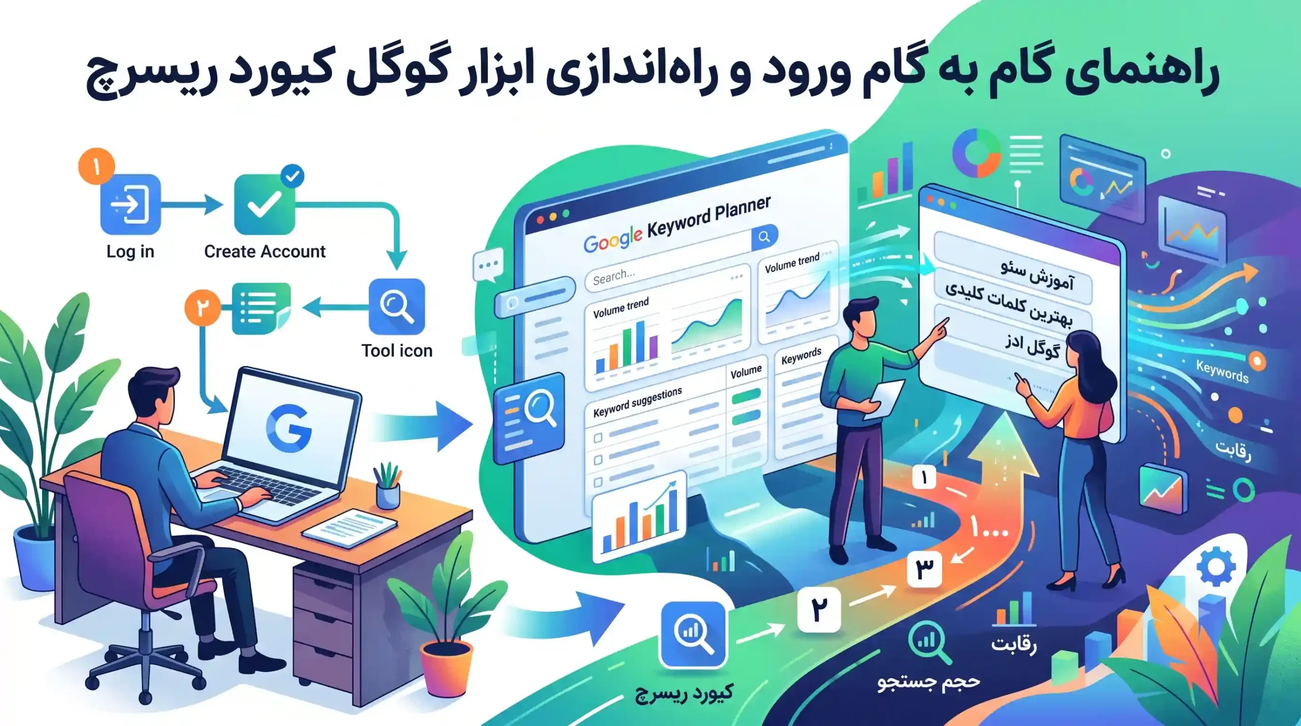 🔑 راهنمای گام به گام ورود و راهاندازی ابزار گوگل کیورد ریسرچ