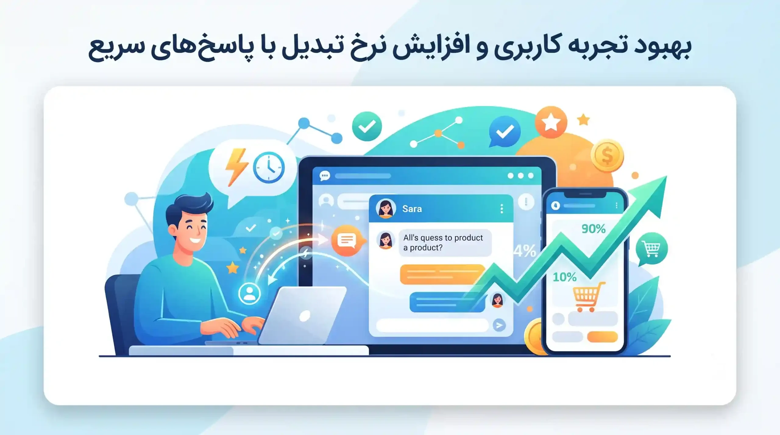 📈 بهبود تجربه کاربری و افزایش نرخ تبدیل با پاسخهای سریع