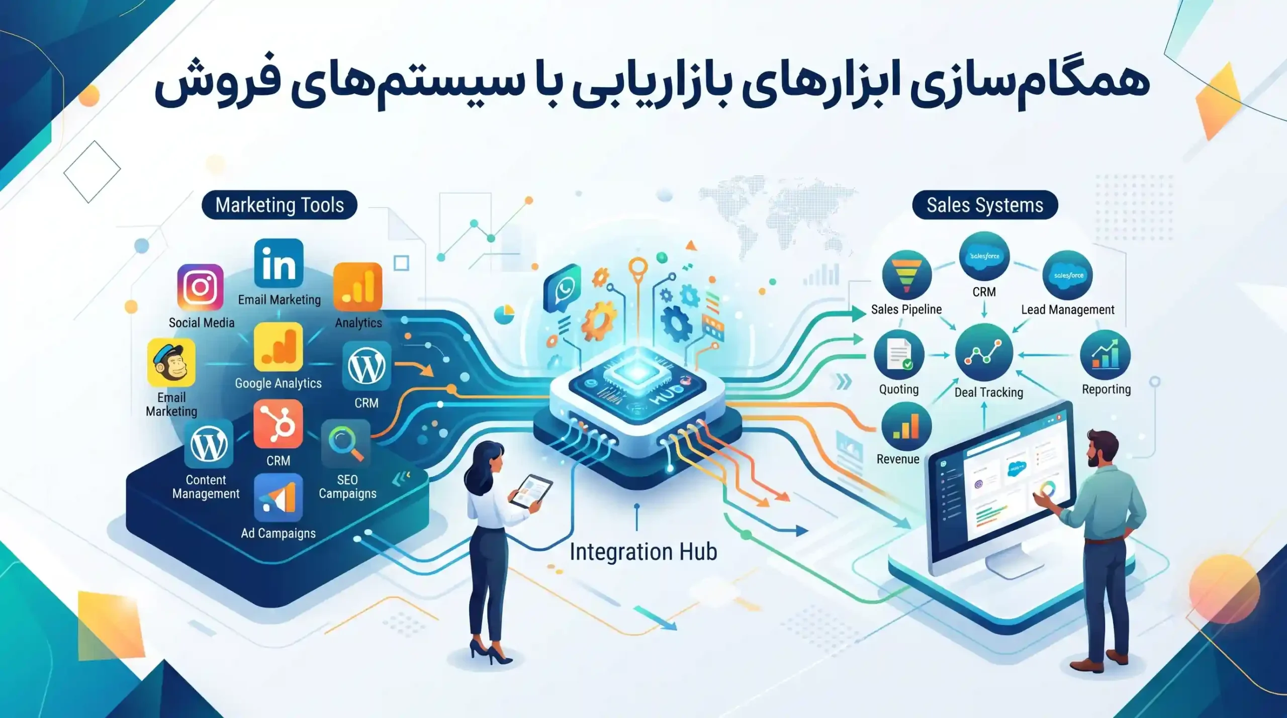 🔄 همگامسازی ابزارهای بازاریابی با سیستمهای فروش