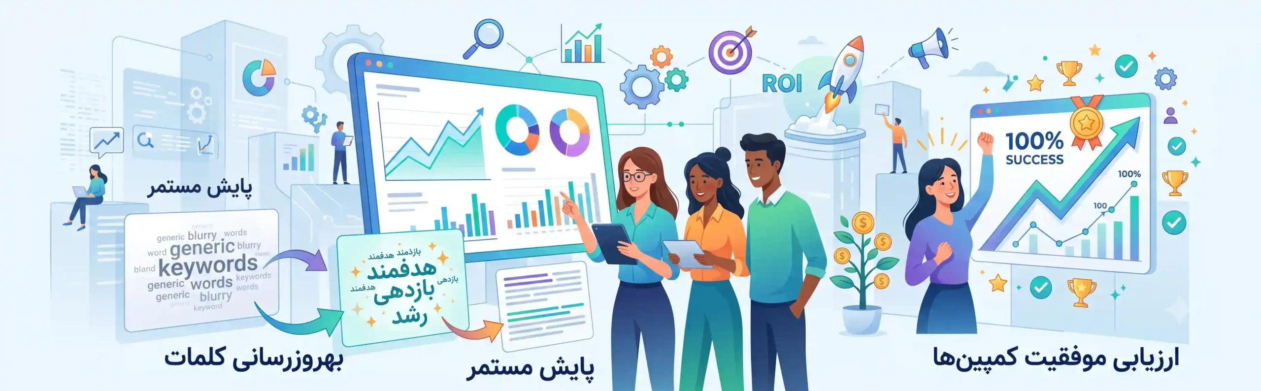 🔄 پایش مستمر، به‌روزرسانی کلمات و ارزیابی موفقیت کمپین‌ها