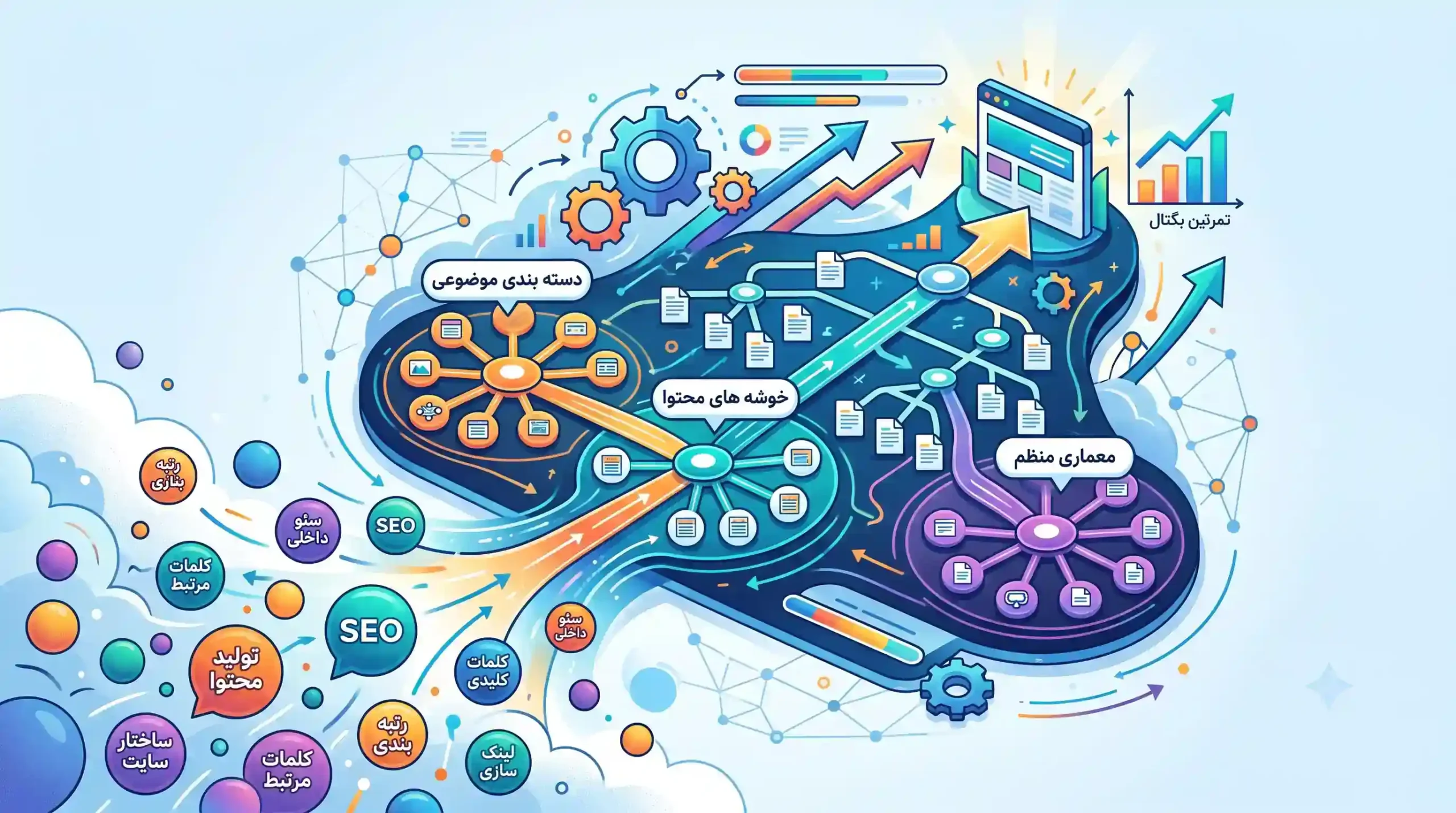 💡 چگونگی خوشهبندی کلمات کلیدی (Keyword Clustering) برای بهبود معماری سایت