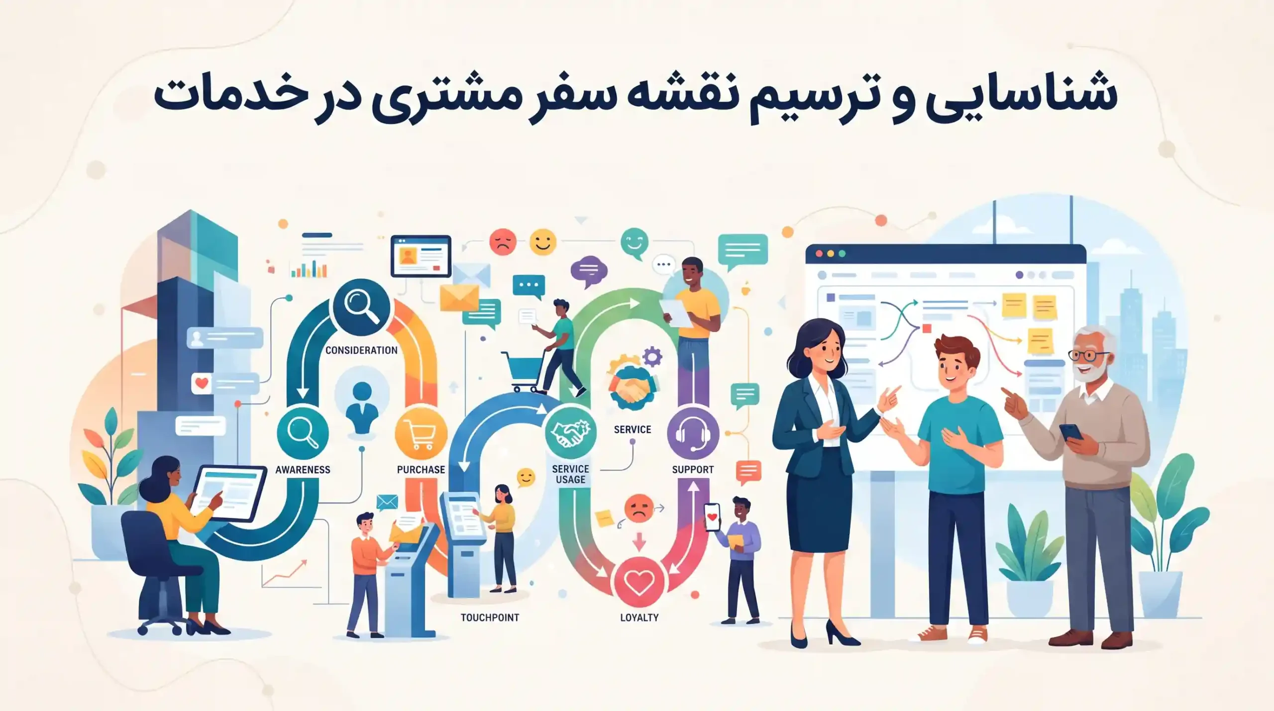 🎯 شناسایی و ترسیم نقشه سفر مشتری در خدمات