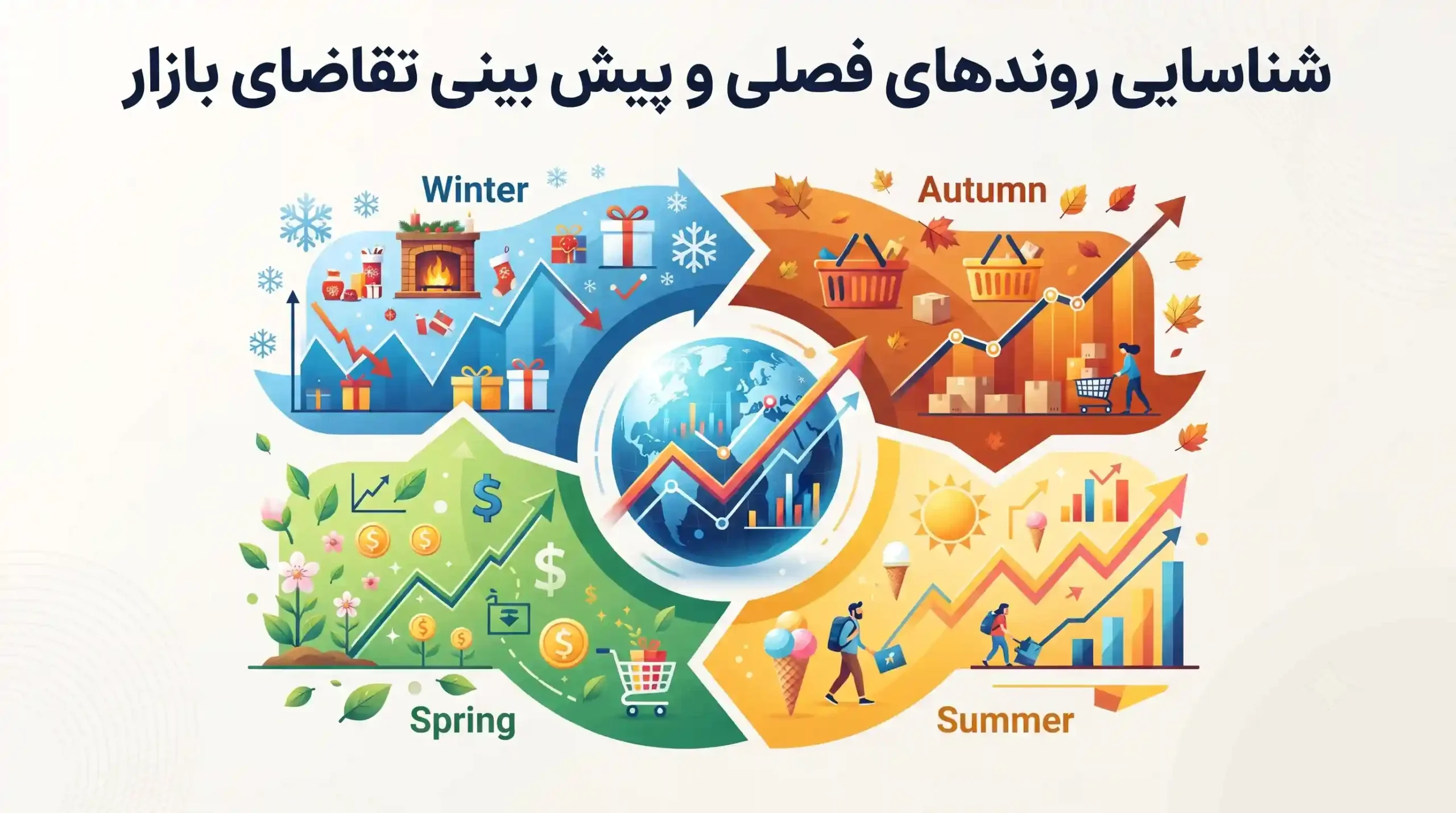 📈 شناسایی روندهای فصلی و پیش بینی تقاضای بازار
