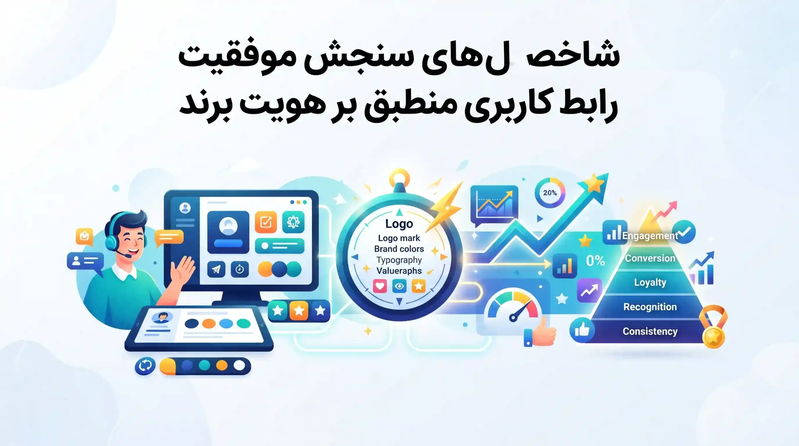 📊 شاخصهای سنجش موفقیت رابط کاربری منطبق بر هویت برند