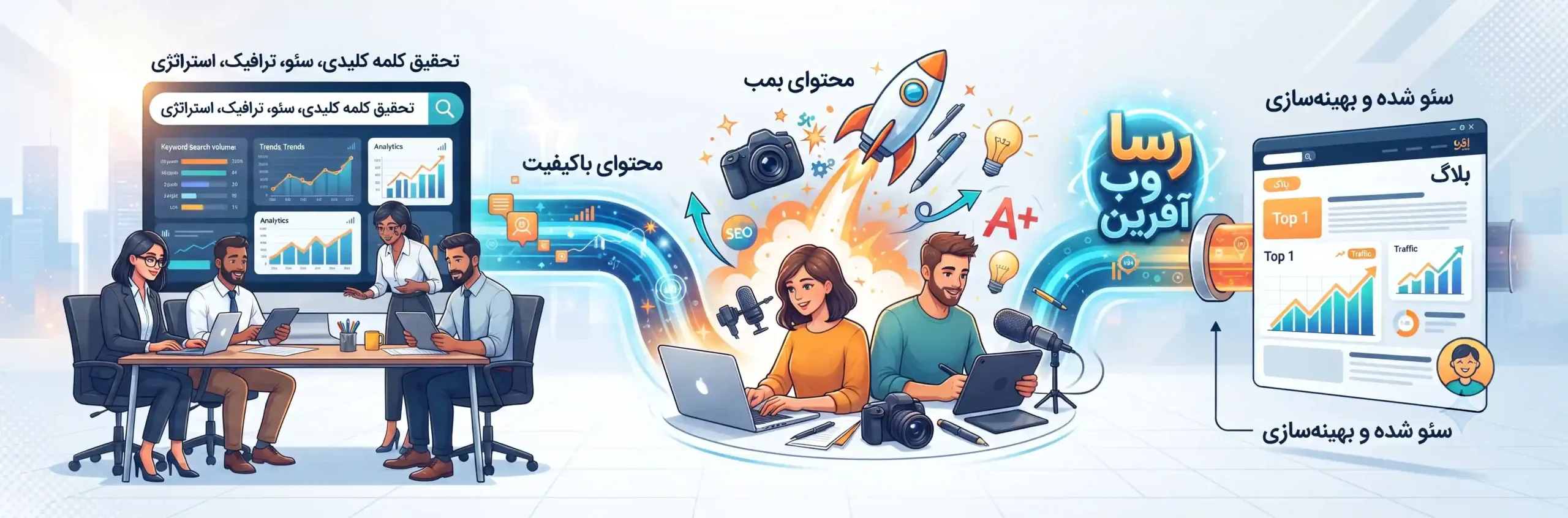✍️ از تحقیق کلمه کلیدی تا تولید محتوای بمب و سئو شده برای رسا وب آفرین