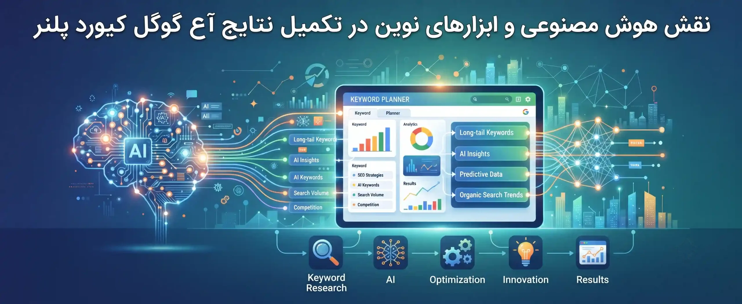 🧠 نقش هوش مصنوعی و ابزارهای نوین در تکمیل نتایج گوگل کیورد پلنر