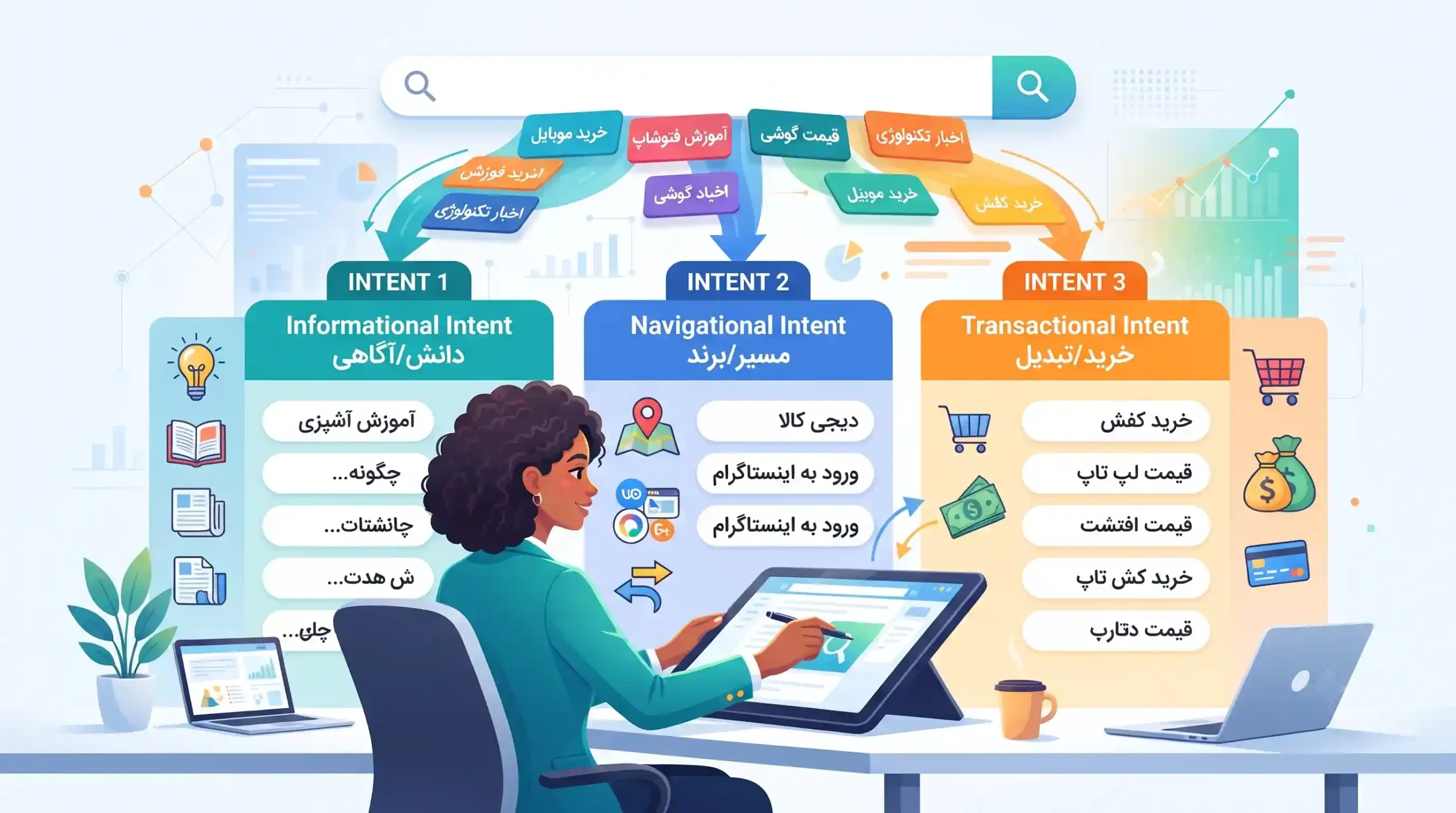 🎯 تفکیک کلمات کلیدی بر اساس قصد کاربر از جستجو
