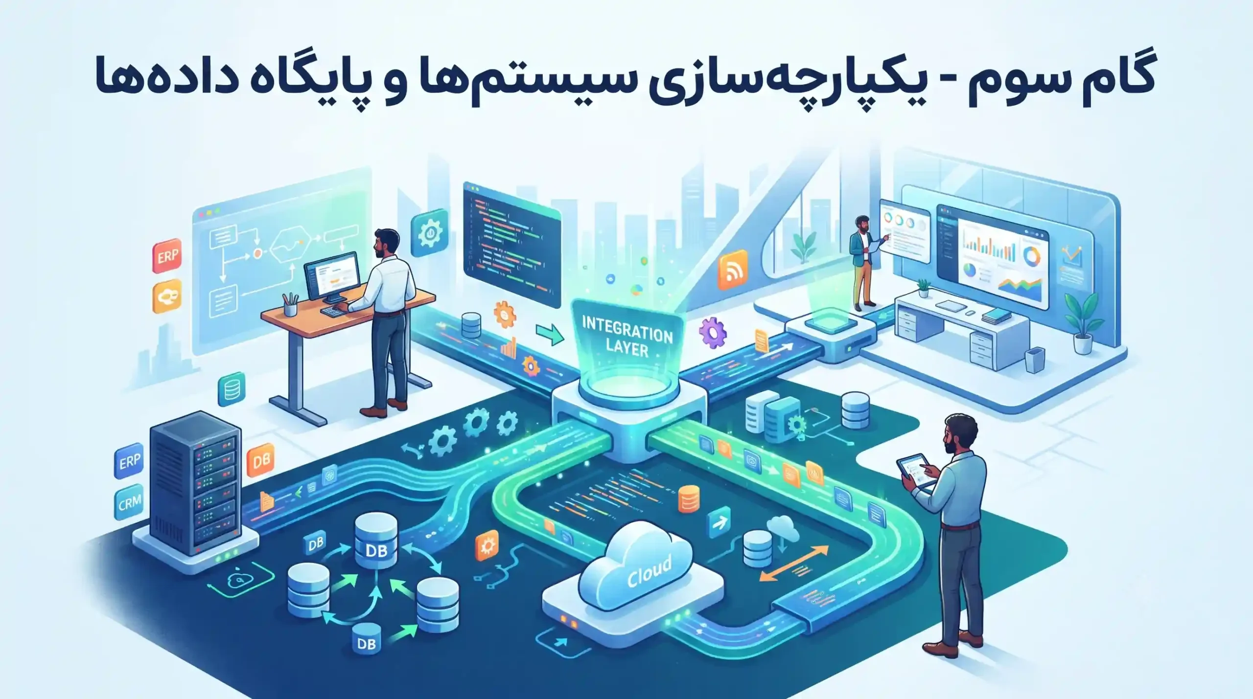 🔄 گام سوم - یکپارچه‌سازی سیستم‌ها و پایگاه داده‌ها