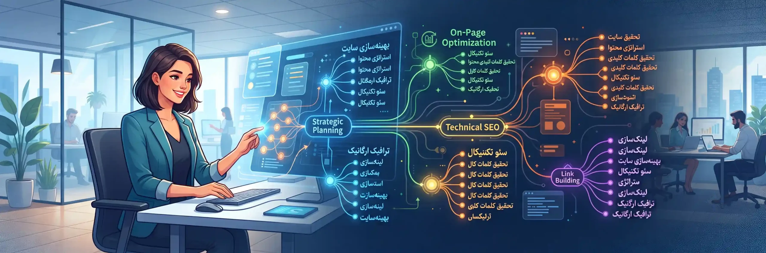🗺️ خوشهبندی و ساختاردهی به کلمات کلیدی یافت شده