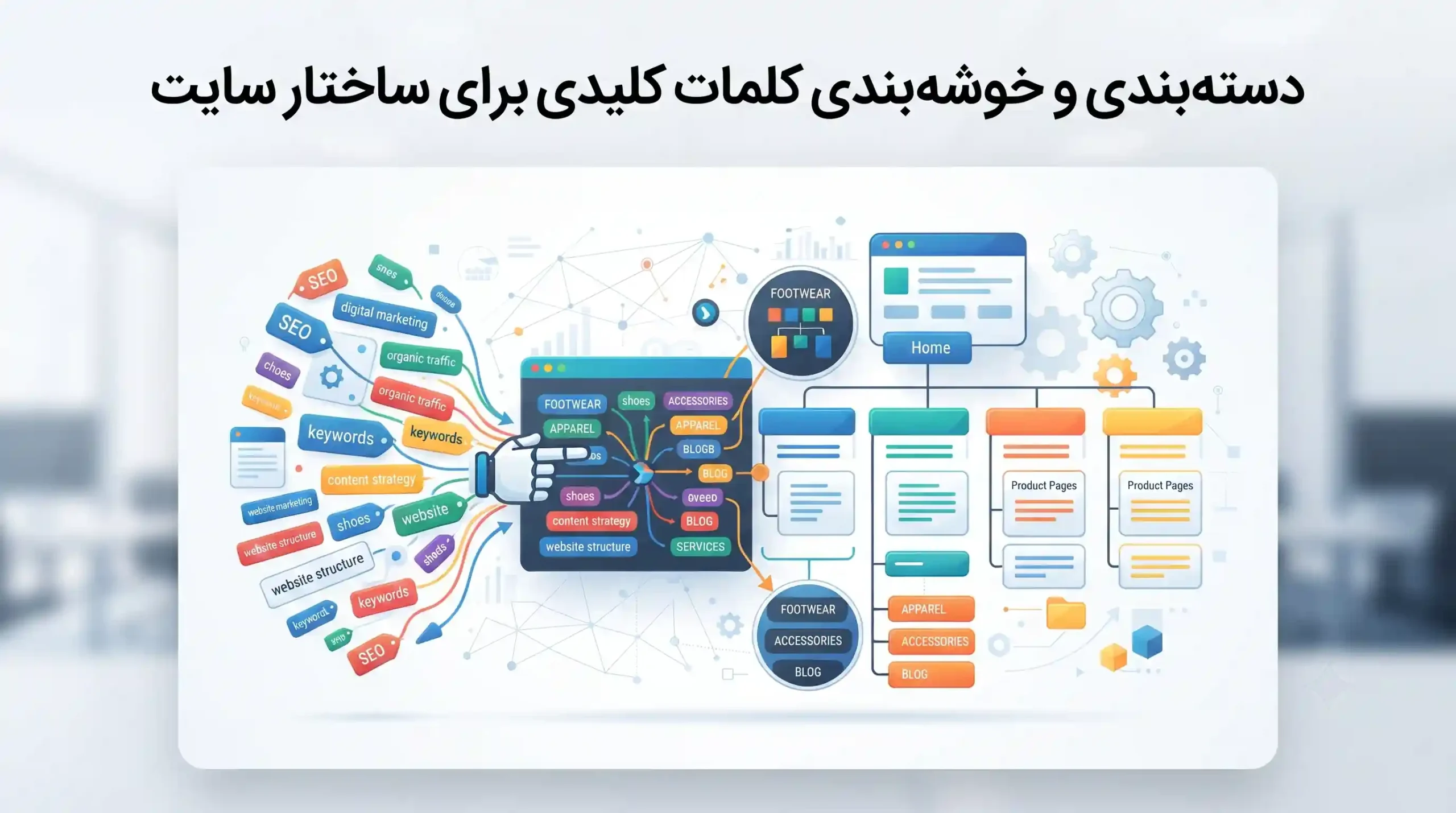 💡 دستهبندی و خوشهبندی کلمات کلیدی برای ساختار سایت