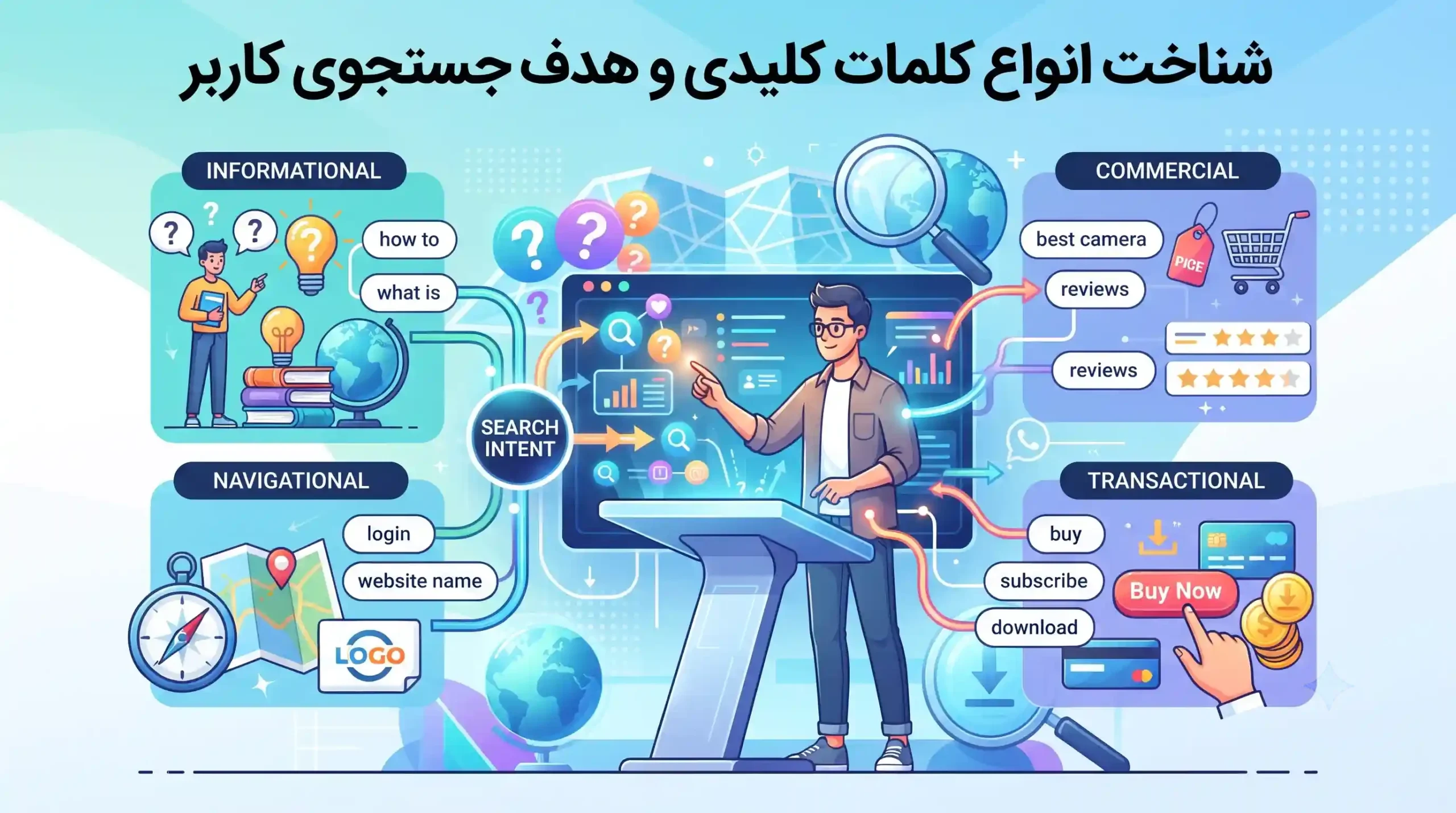 🎯 شناخت انواع کلمات کلیدی و هدف جستجوی کاربر
