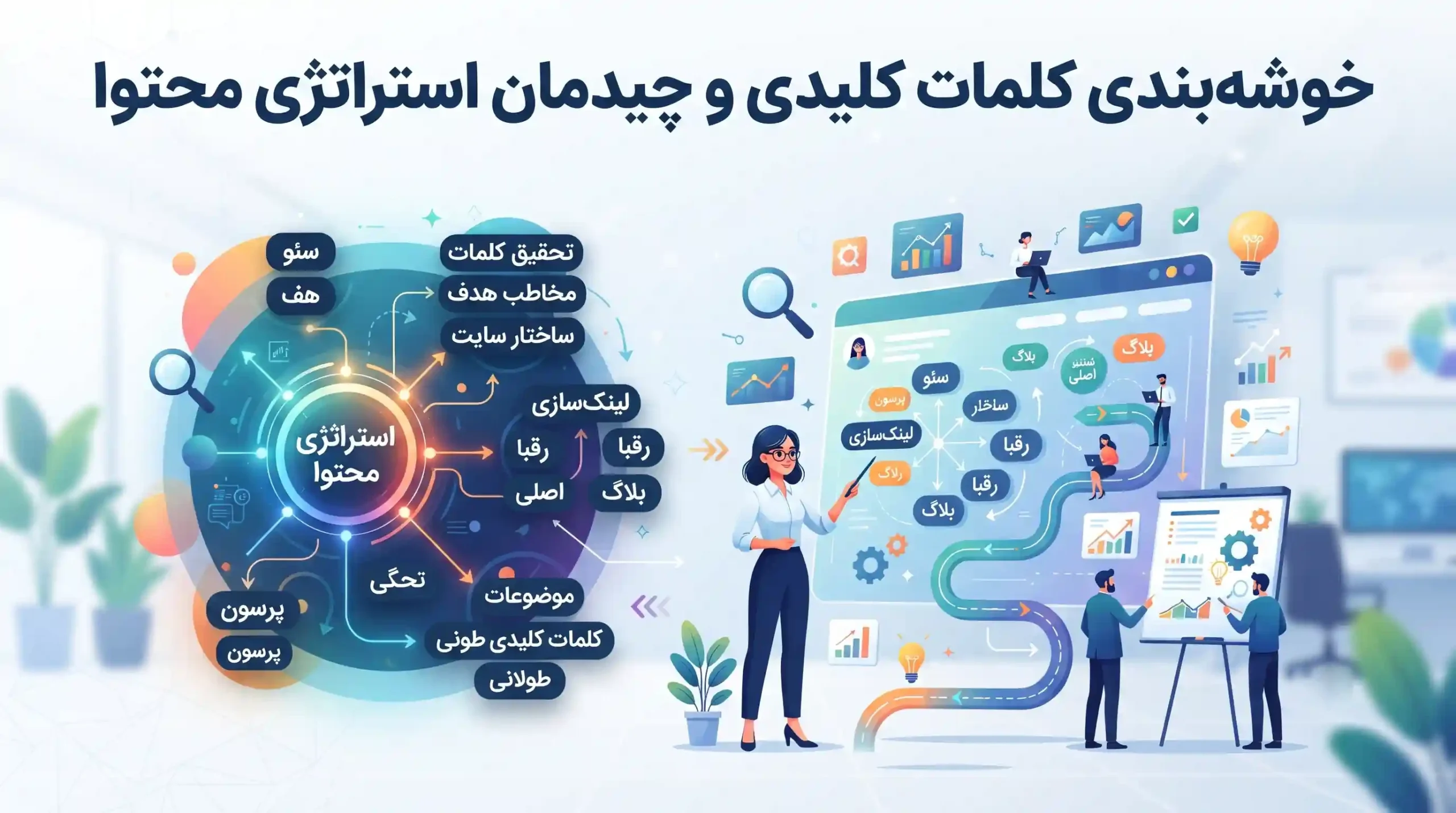 💎 خوشهبندی کلمات کلیدی و چیدمان استراتژی محتوا