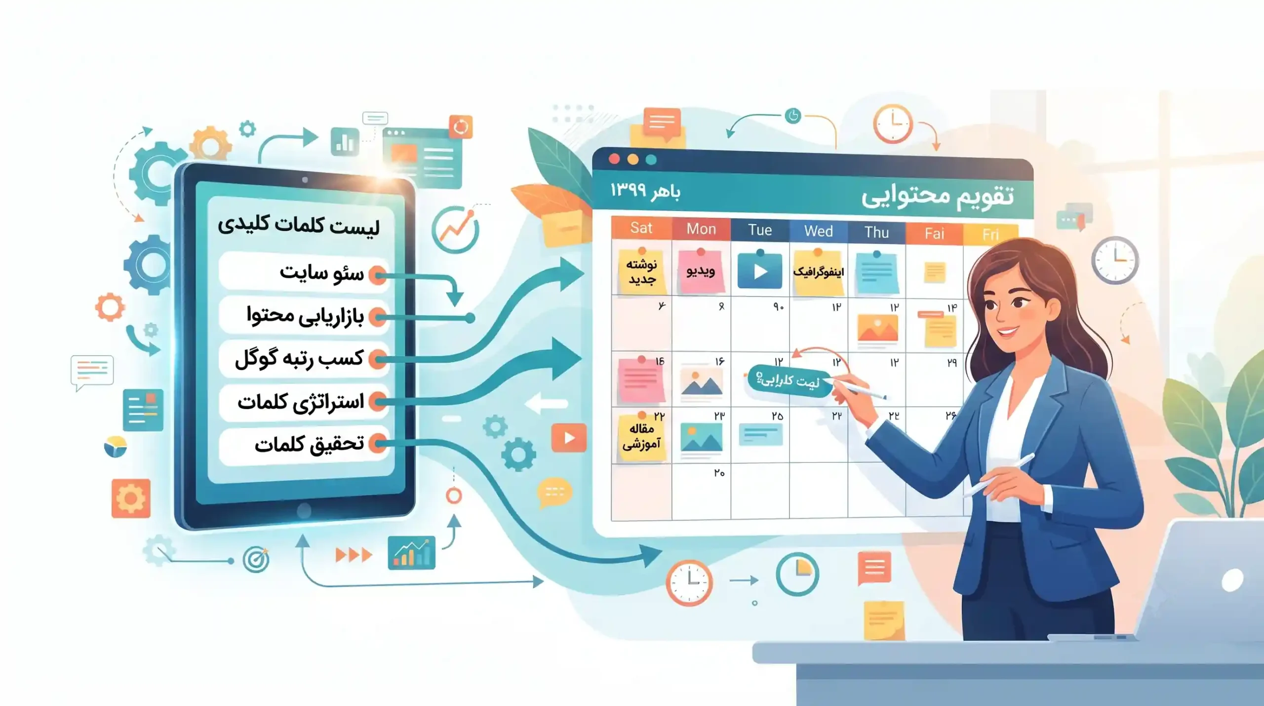 🚀 گام پایانی و تبدیل لیست کلمات به تقویم محتوایی هدفمند