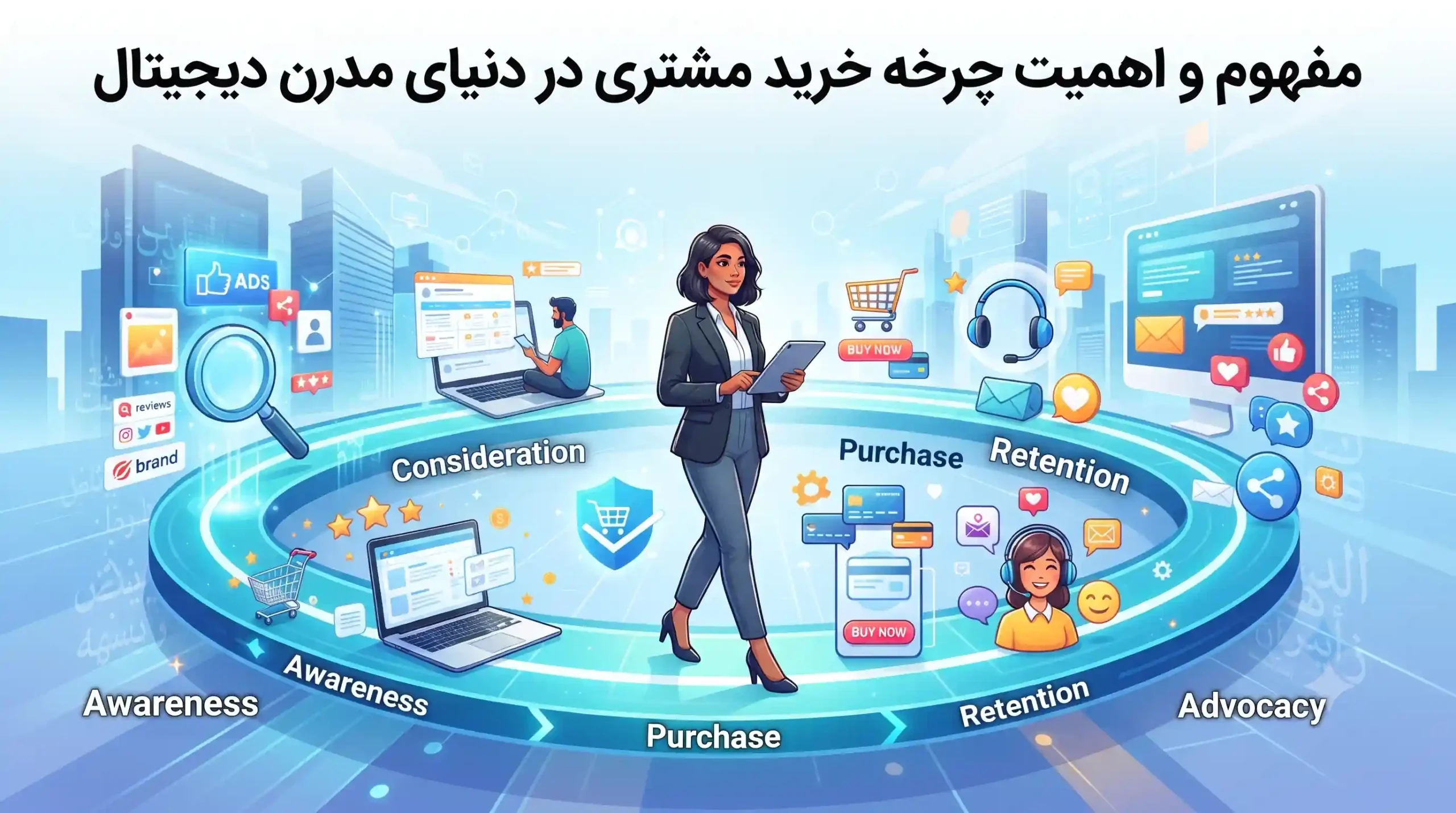 🚀 مفهوم و اهمیت چرخه خرید مشتری در دنیای مدرن دیجیتال