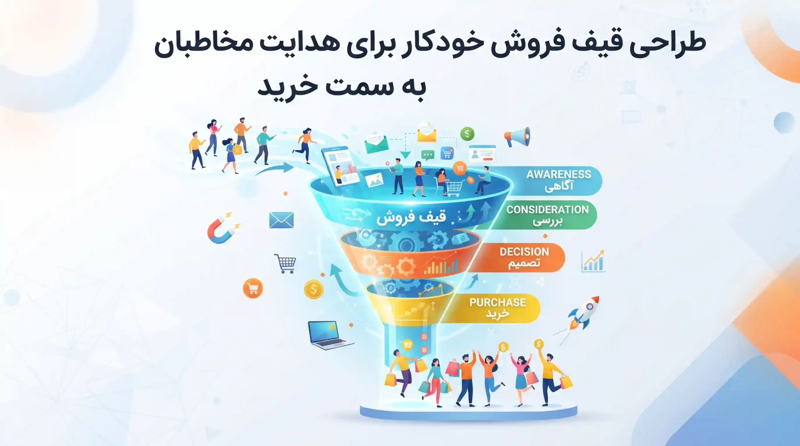 🔄 طراحی قیف فروش خودکار برای هدایت مخاطبان به سمت خرید