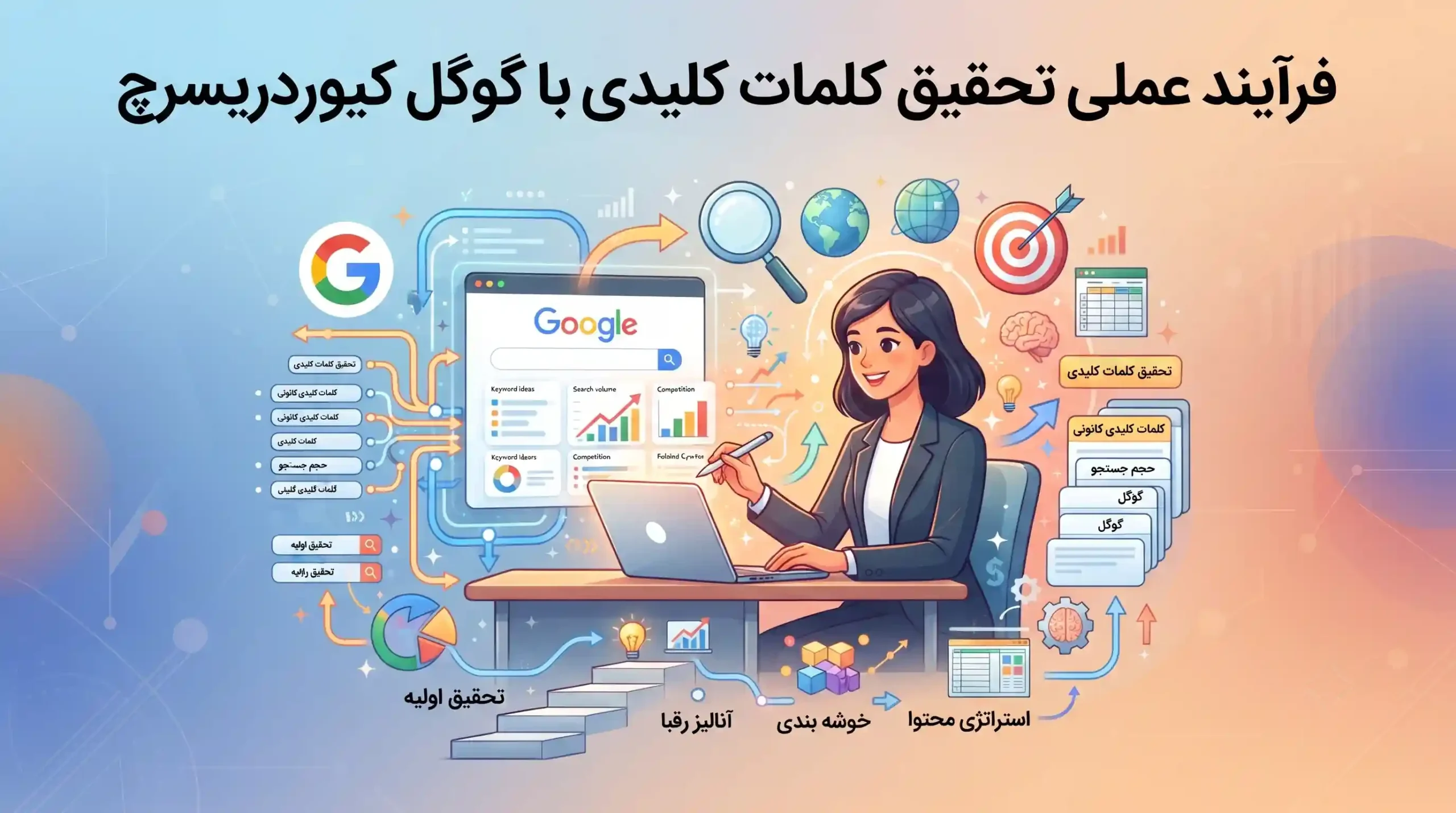 🔑 فرآیند عملی تحقیق کلمات کلیدی با گوگل کیورد ریسرچ