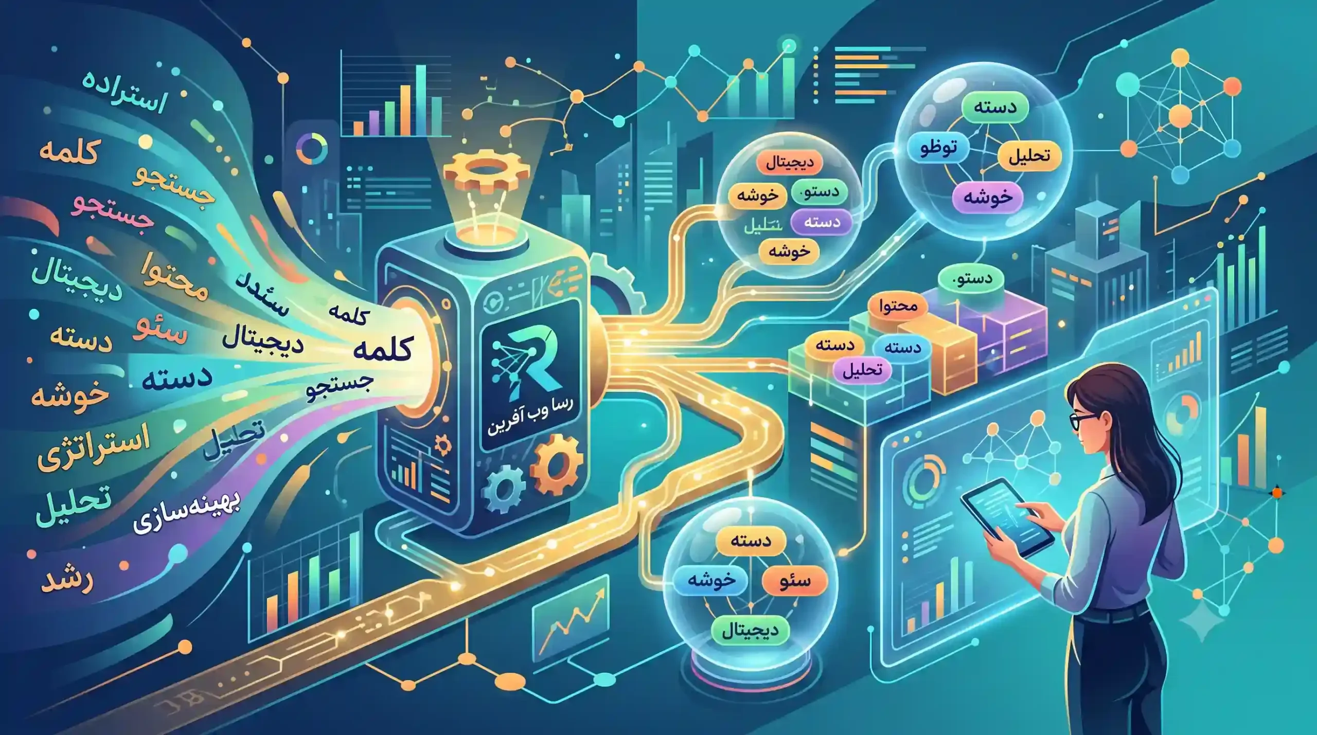 🛠️ فرمول طلایی رسا وب آفرین برای دسته‌بندی و خوشه‌بندی کلمات