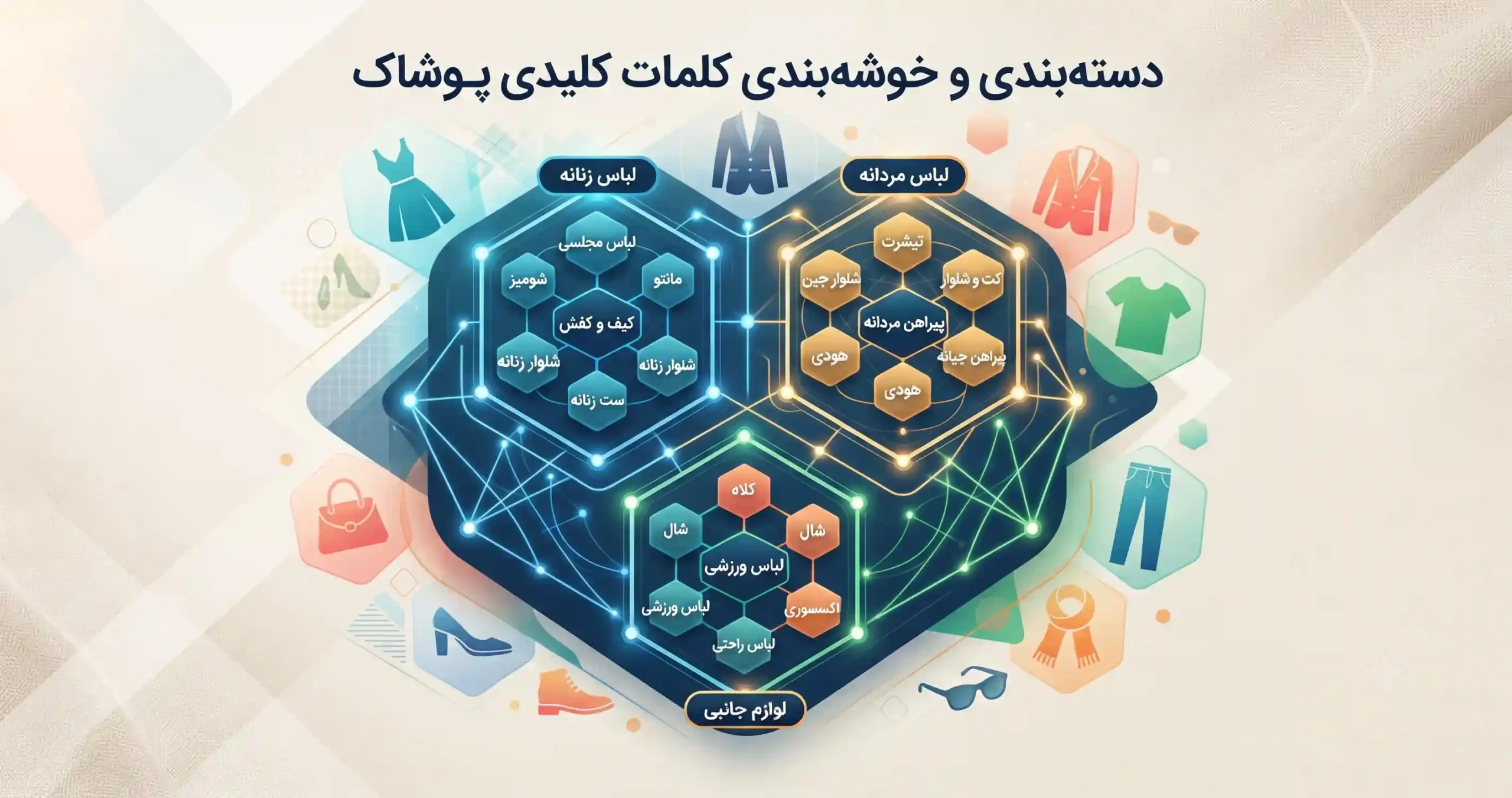 🏷️ دستهبندی و خوشهبندی کلمات کلیدی پوشاک