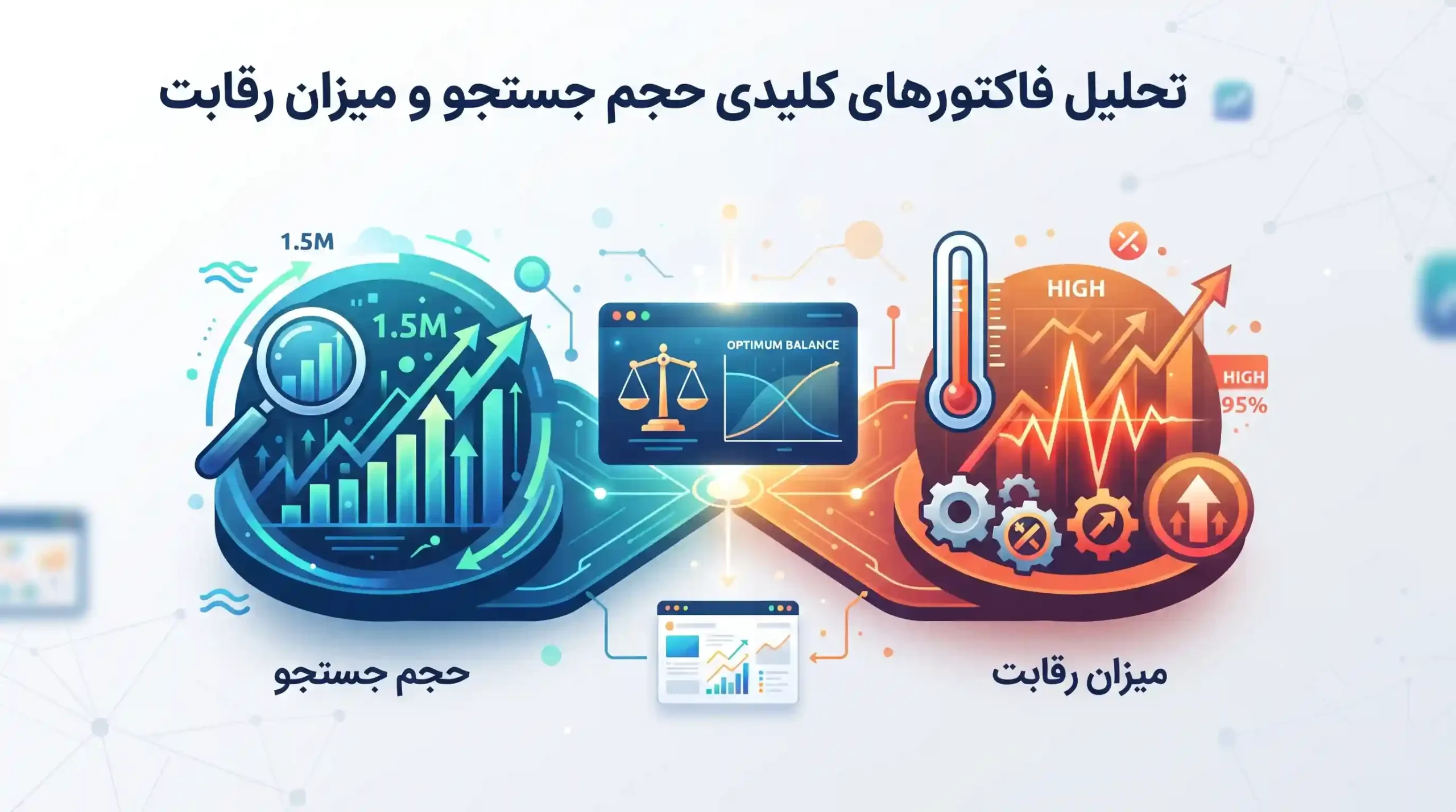 📊 تحلیل فاکتورهای کلیدی حجم جستجو و میزان رقابت