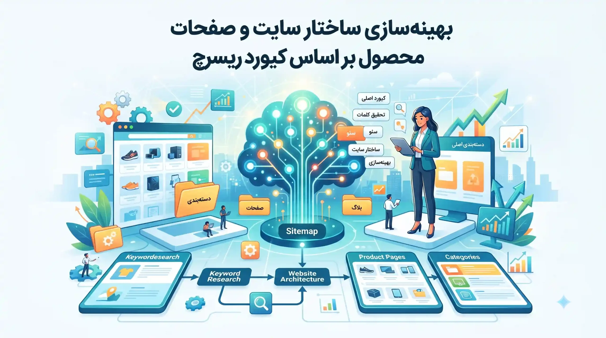 🚀 بهینه‌سازی ساختار سایت و صفحات محصول بر اساس کیورد ریسرچ