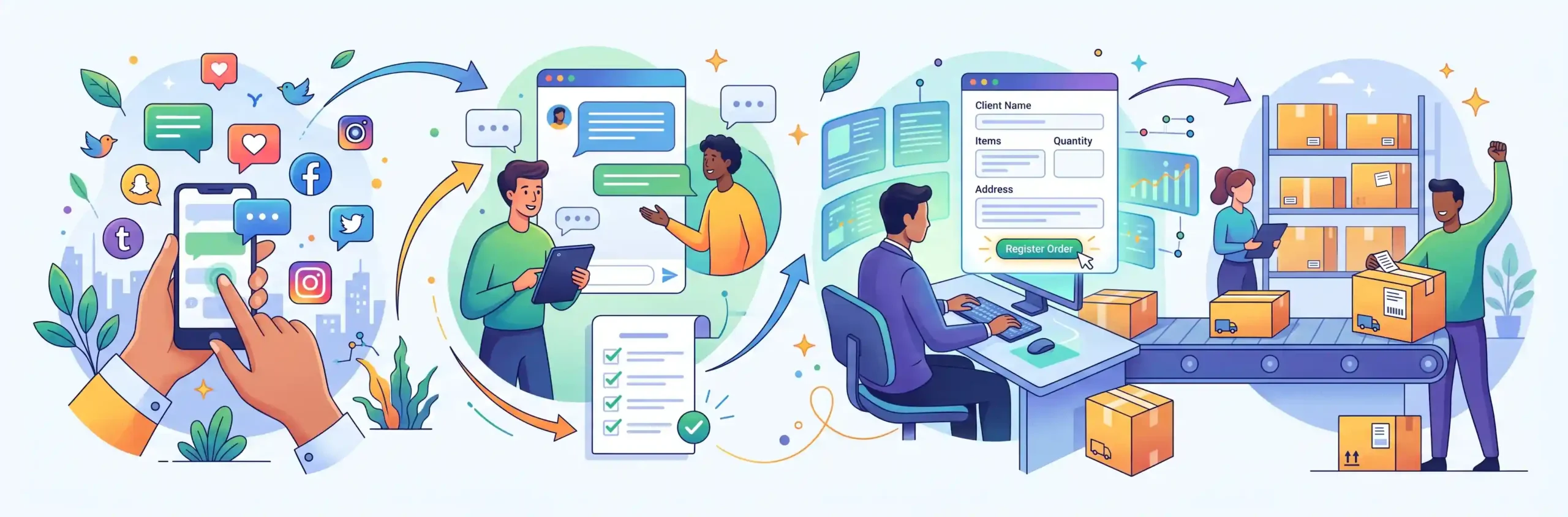 📋 فرآیند گامبهگام دریافت و ثبت سفارش در سوشال مدیا