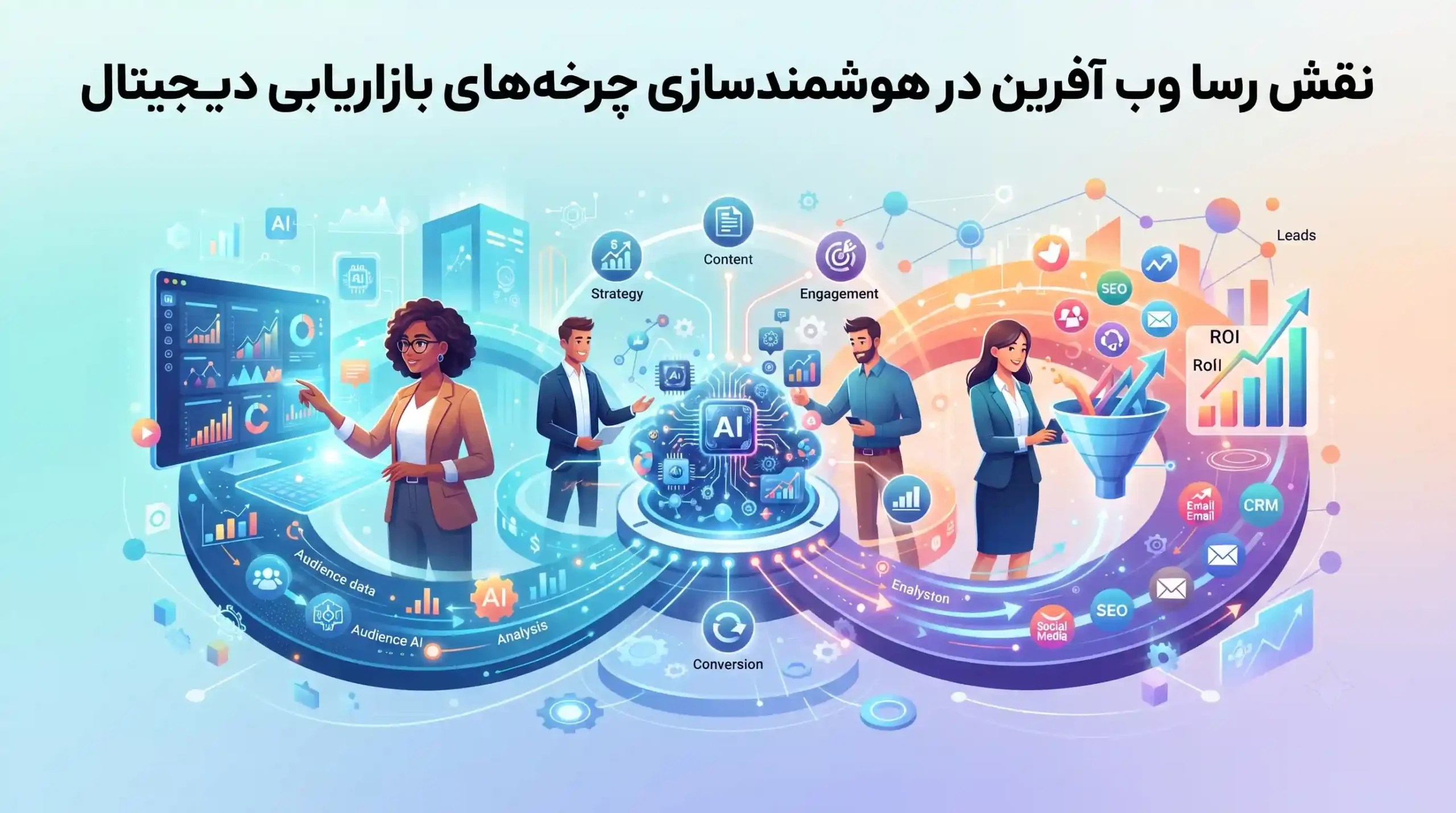 💡 نقش رسا وب آفرین در هوشمندسازی چرخه های بازاریابی دیجیتال