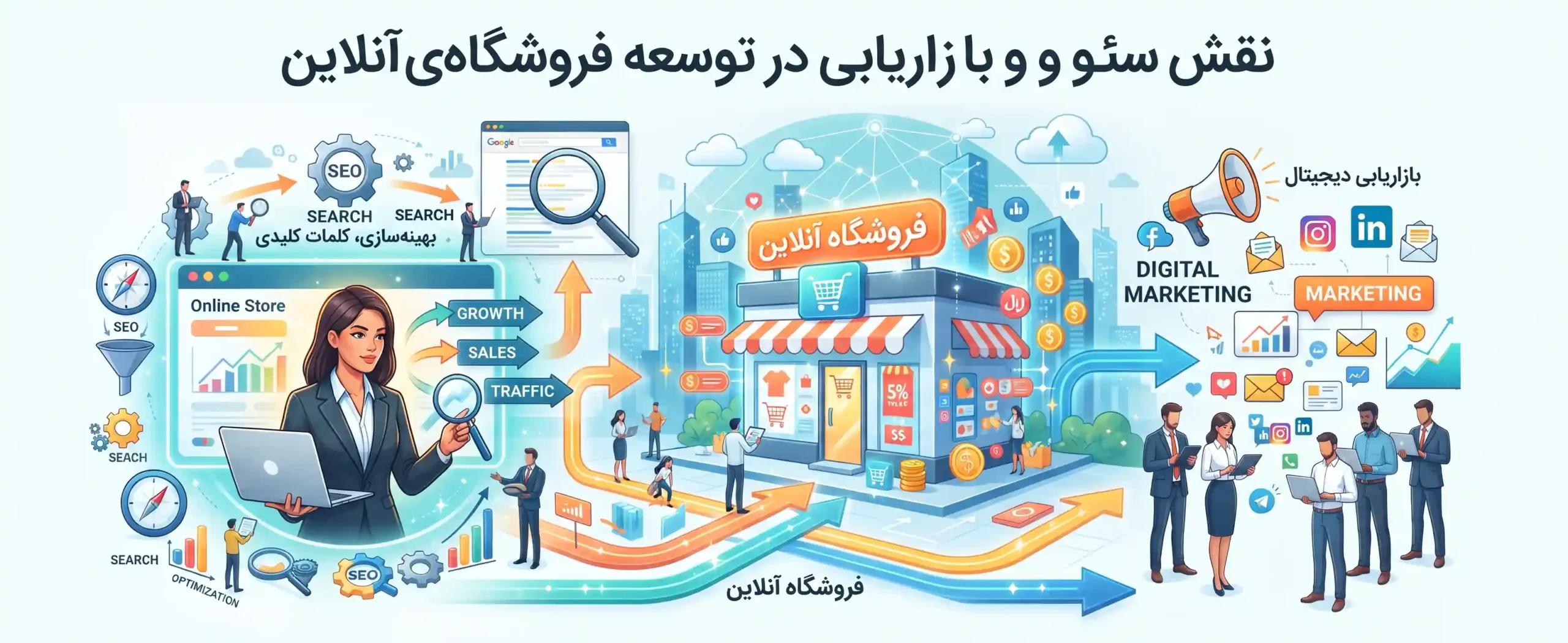 📈 نقش سئو و بازاریابی در توسعه فروشگاههای آنلاین