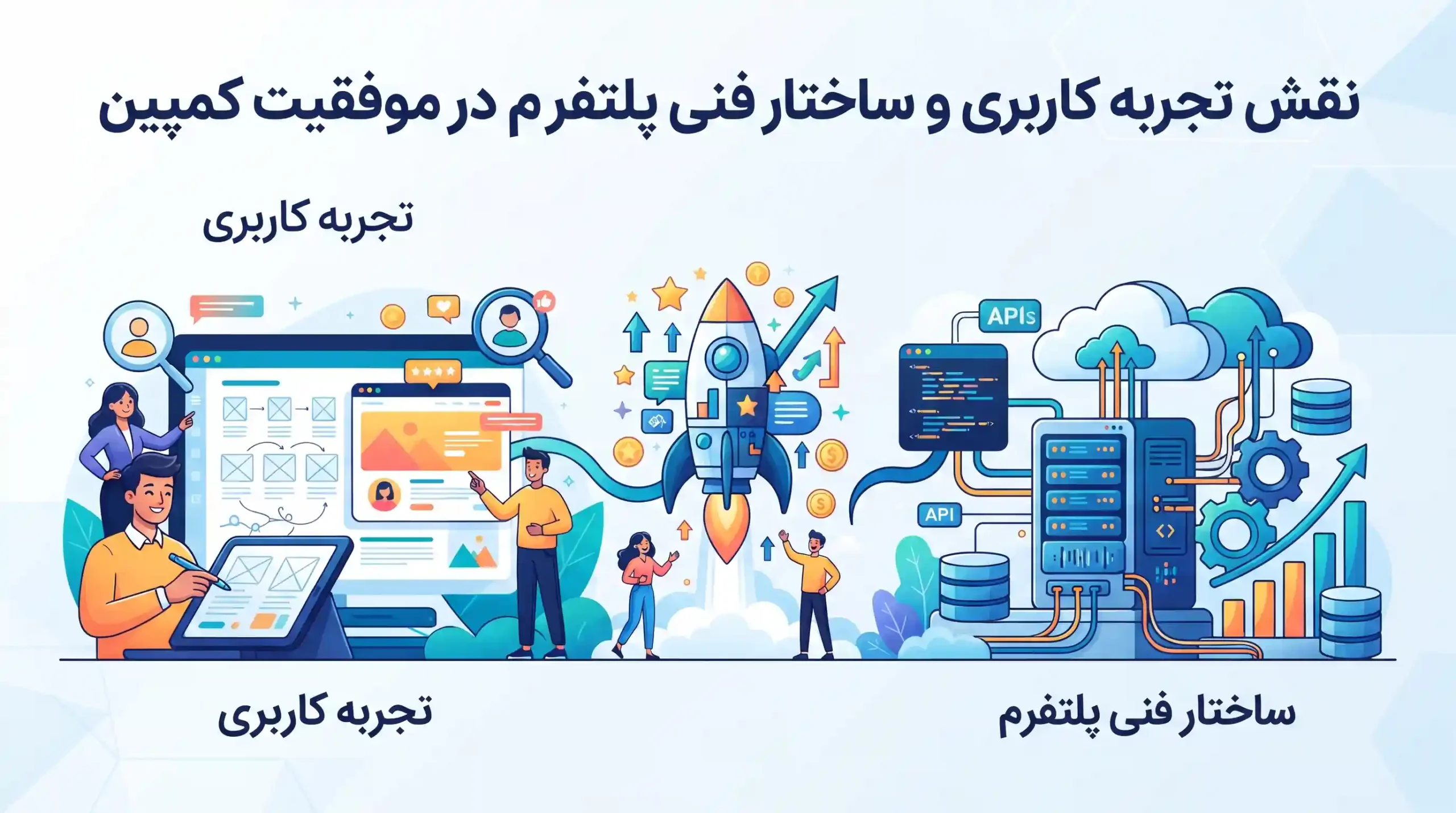 🎨 نقش تجربه کاربری و ساختار فنی پلتفرم در موفقیت کمپین