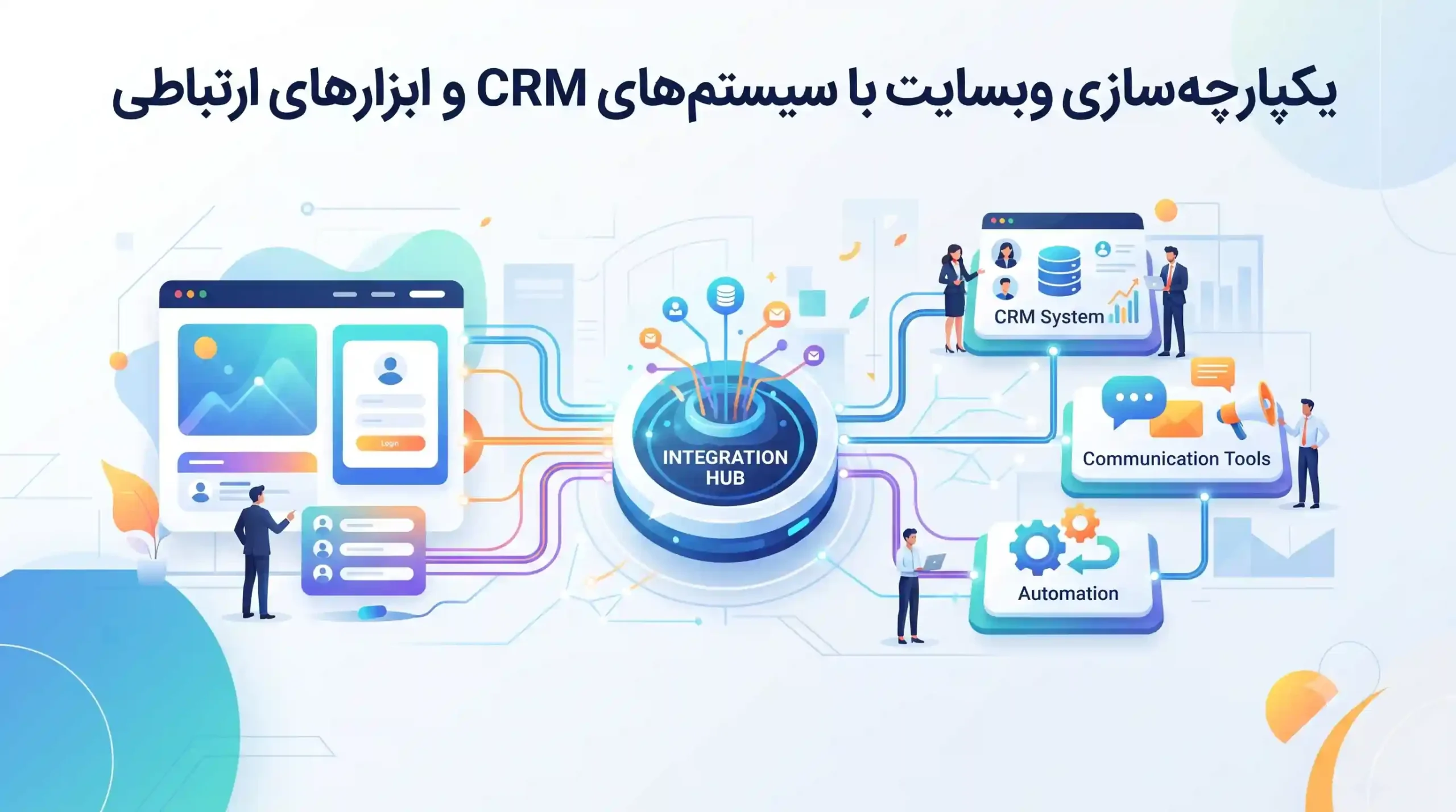 🔌 یکپارچهسازی وبسایت با سیستمهای CRM و ابزارهای ارتباطی