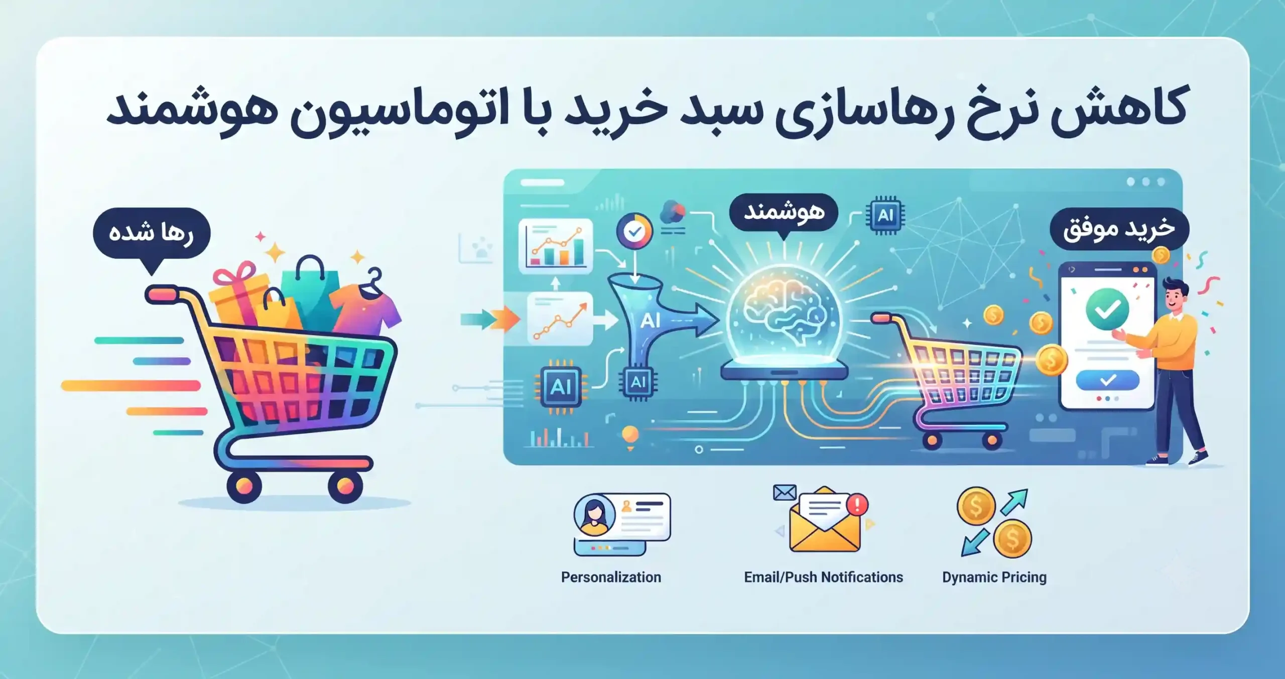 🛒 کاهش نرخ رهاسازی سبد خرید با اتوماسیون هوشمند
