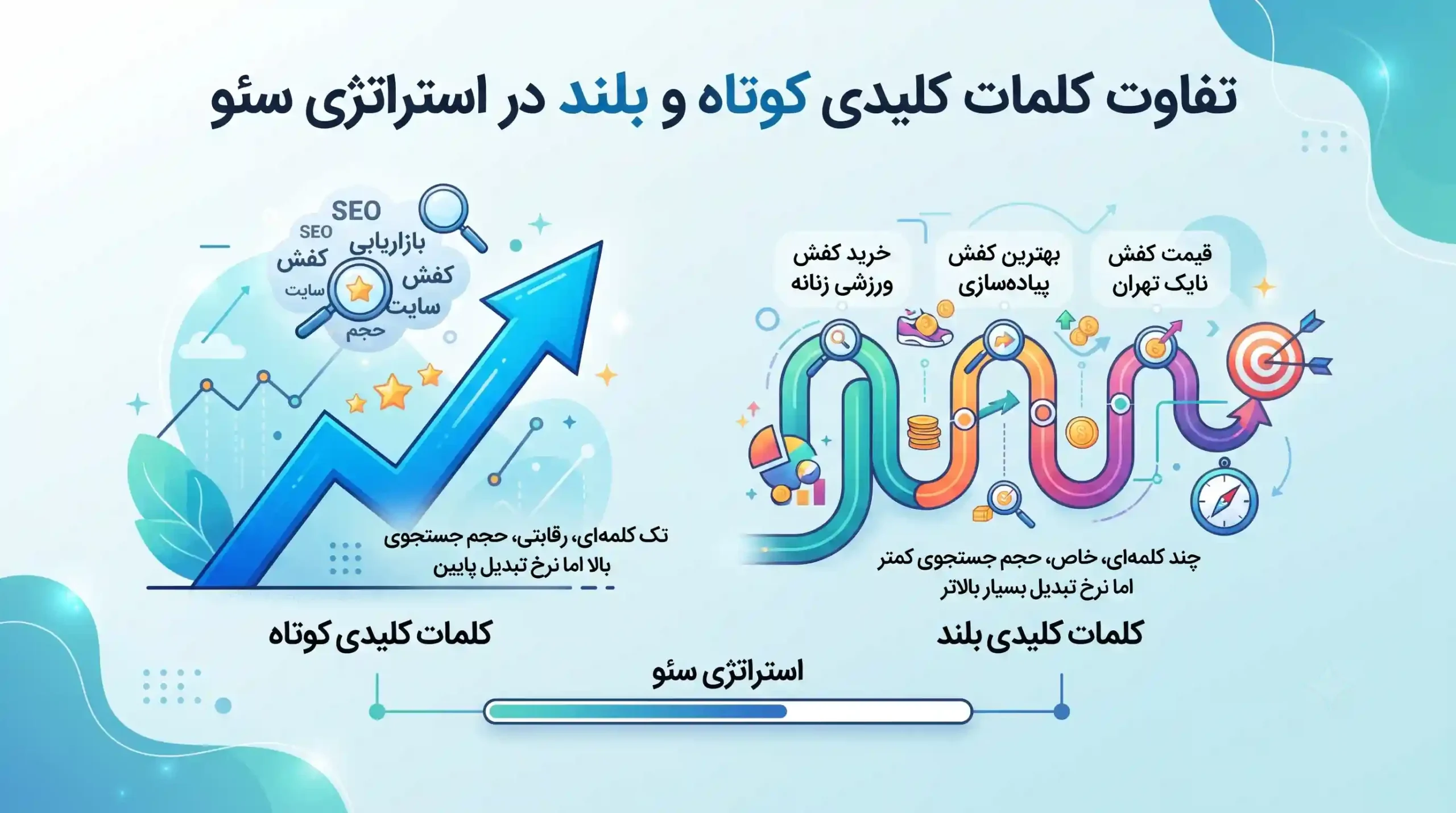 📊 تفاوت کلمات کلیدی کوتاه و بلند در استراتژی سئو