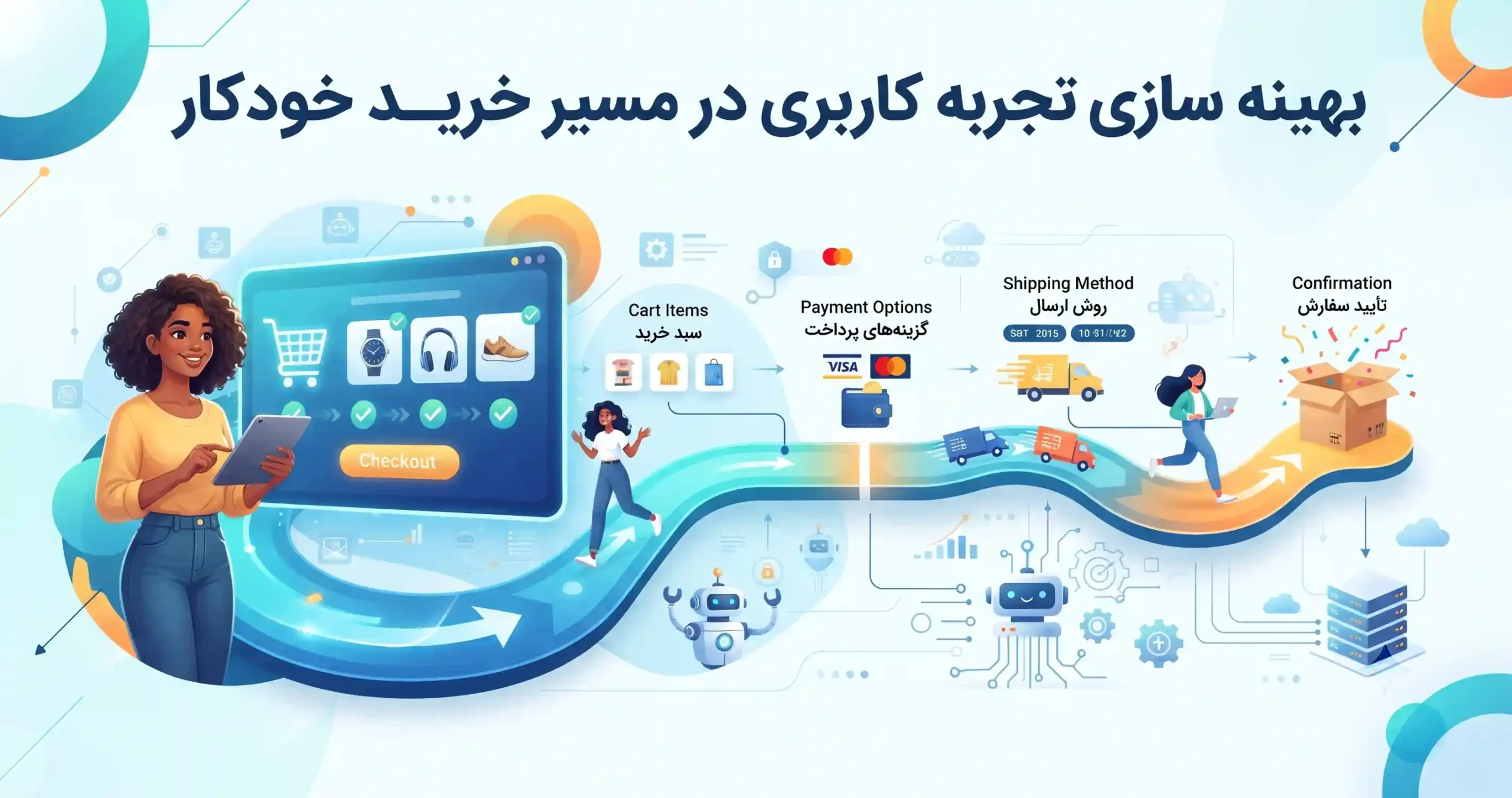 🛍️ بهینه سازی تجربه کاربری در مسیر خرید خودکار