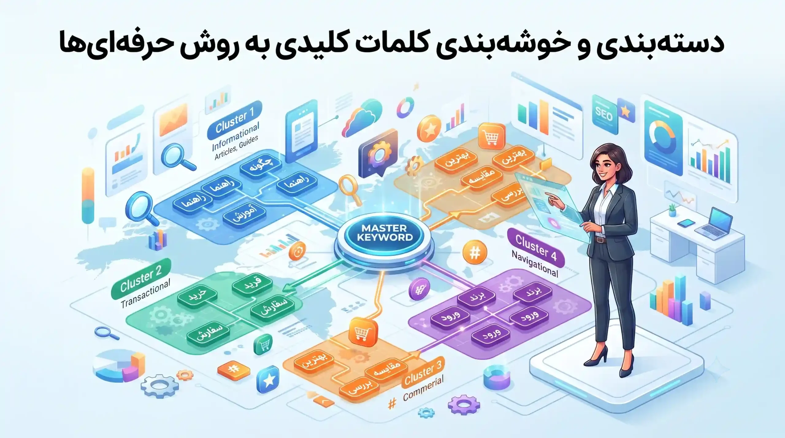 🏷️ دسته‌بندی و خوشه‌بندی کلمات کلیدی به روش حرفه‌ای‌ها