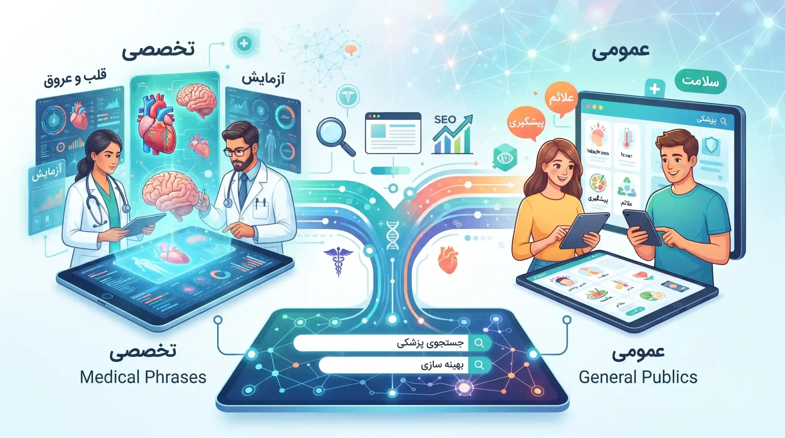 🧬 بهینه‌سازی محتوا برای عبارات تخصصی و عمومی پزشکی
